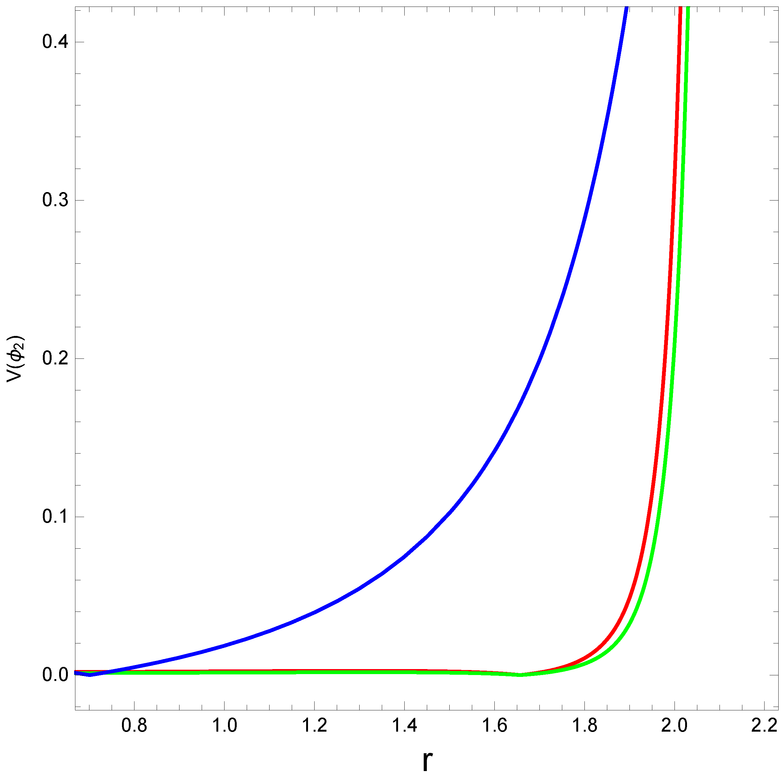 Axioms 12 00234 g018