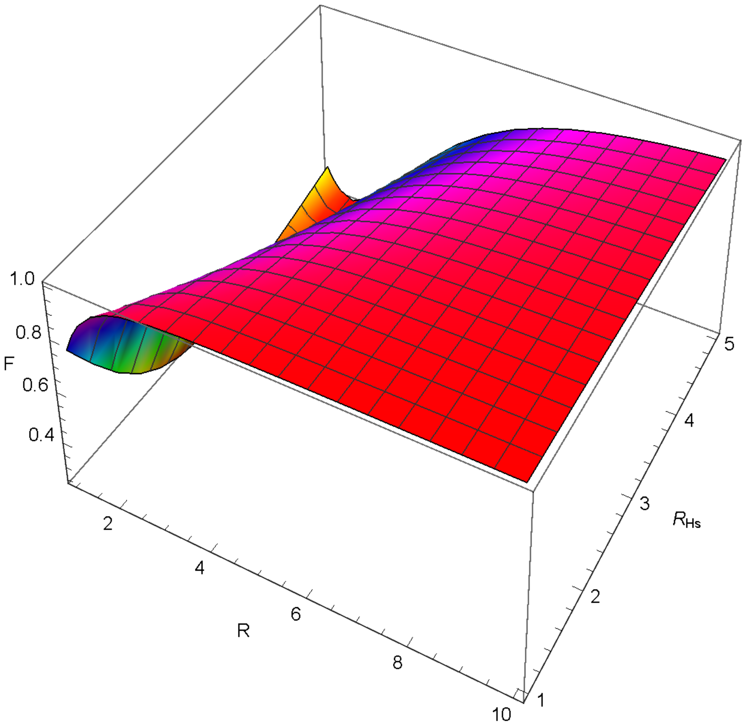 Axioms 12 00234 g019