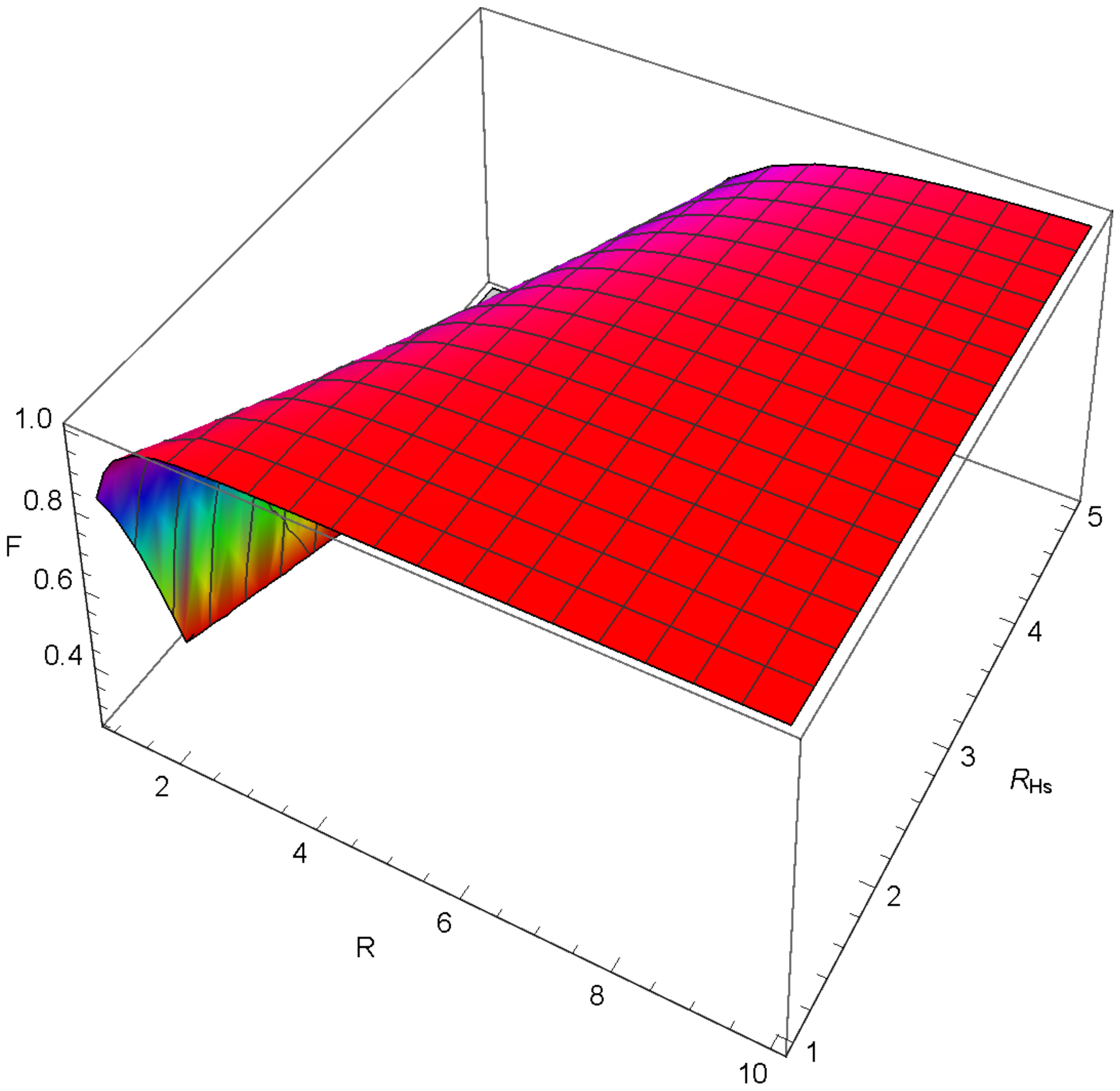 Axioms 12 00234 g020