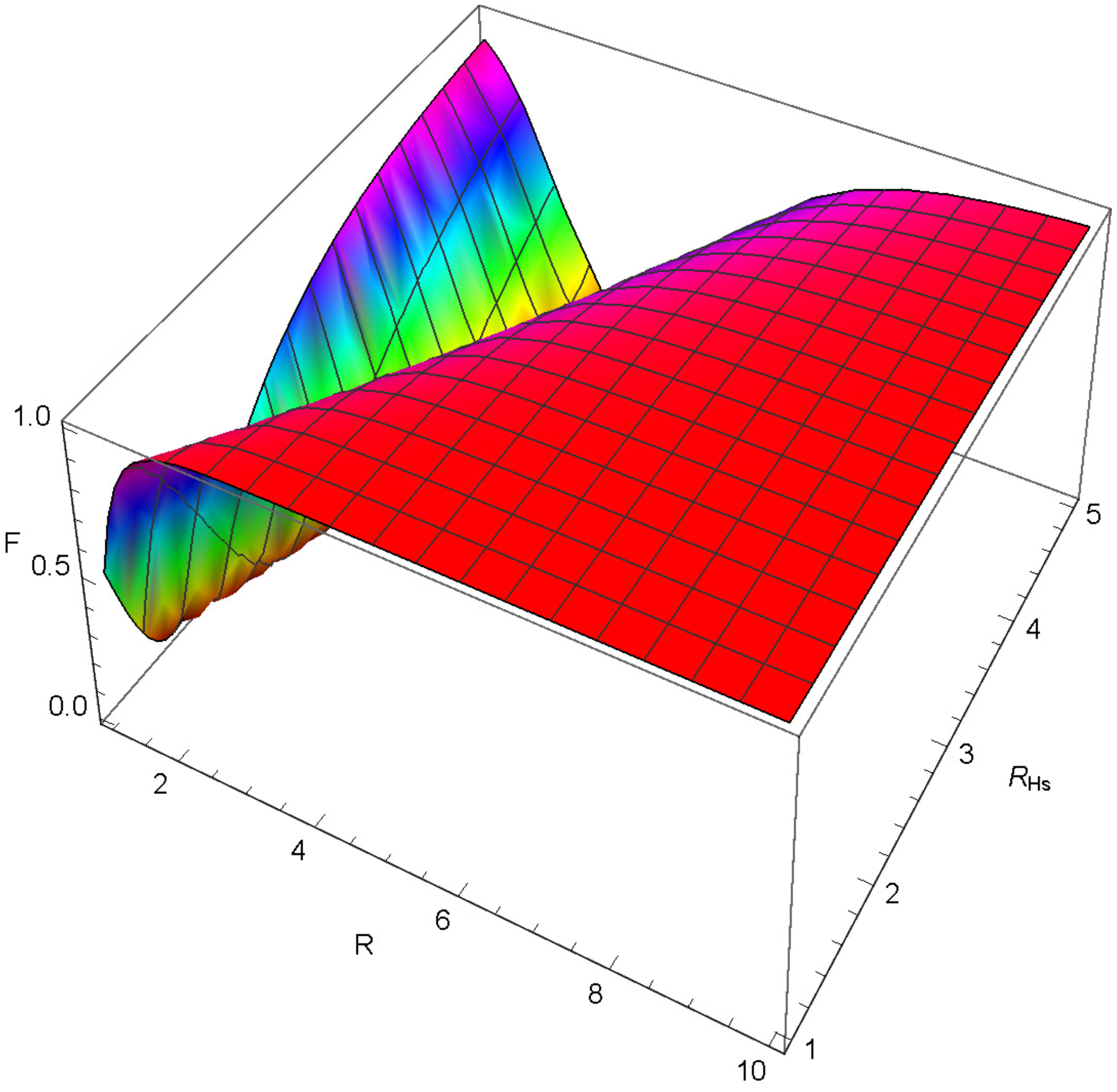 Axioms 12 00234 g021