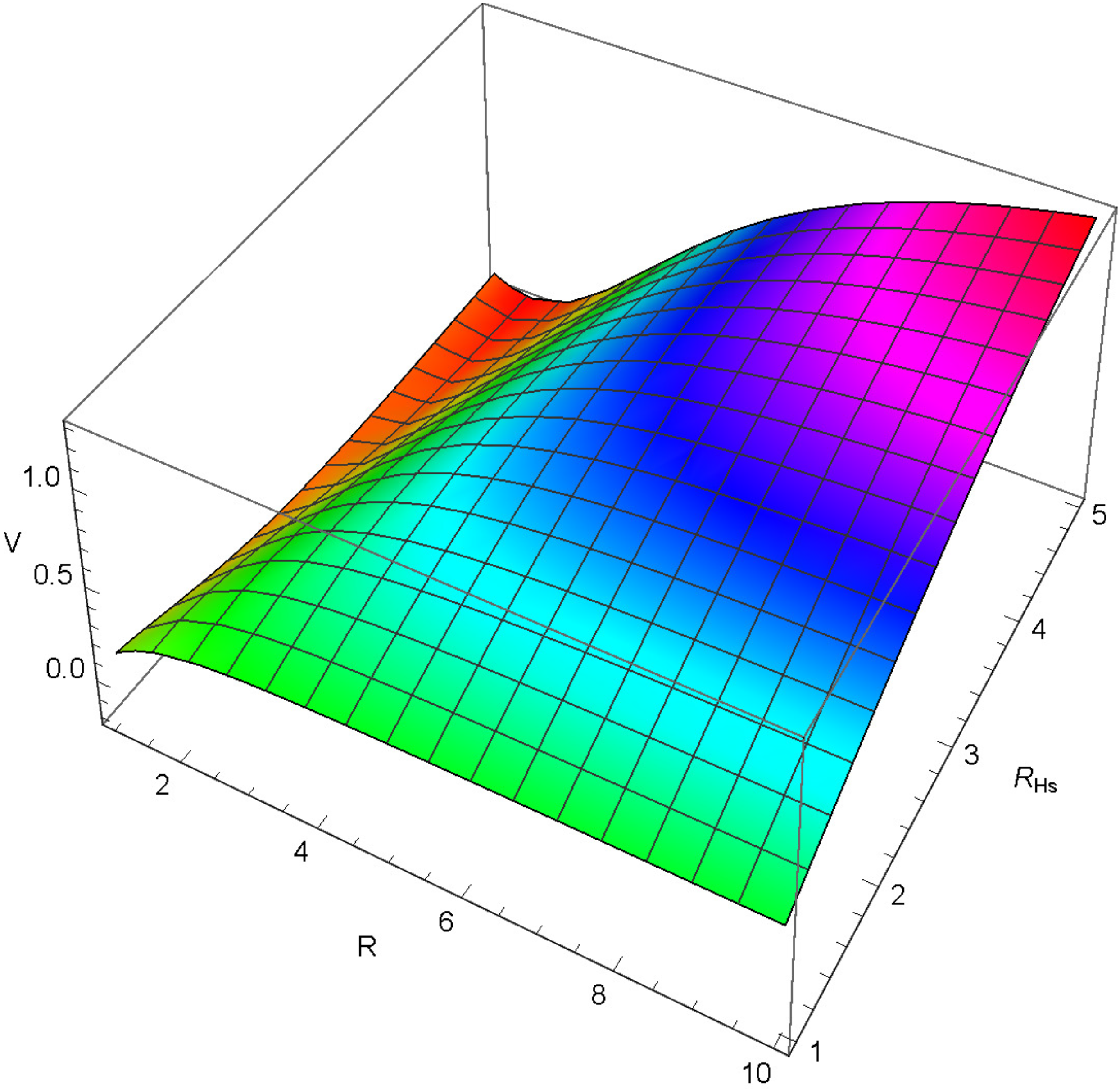 Axioms 12 00234 g022