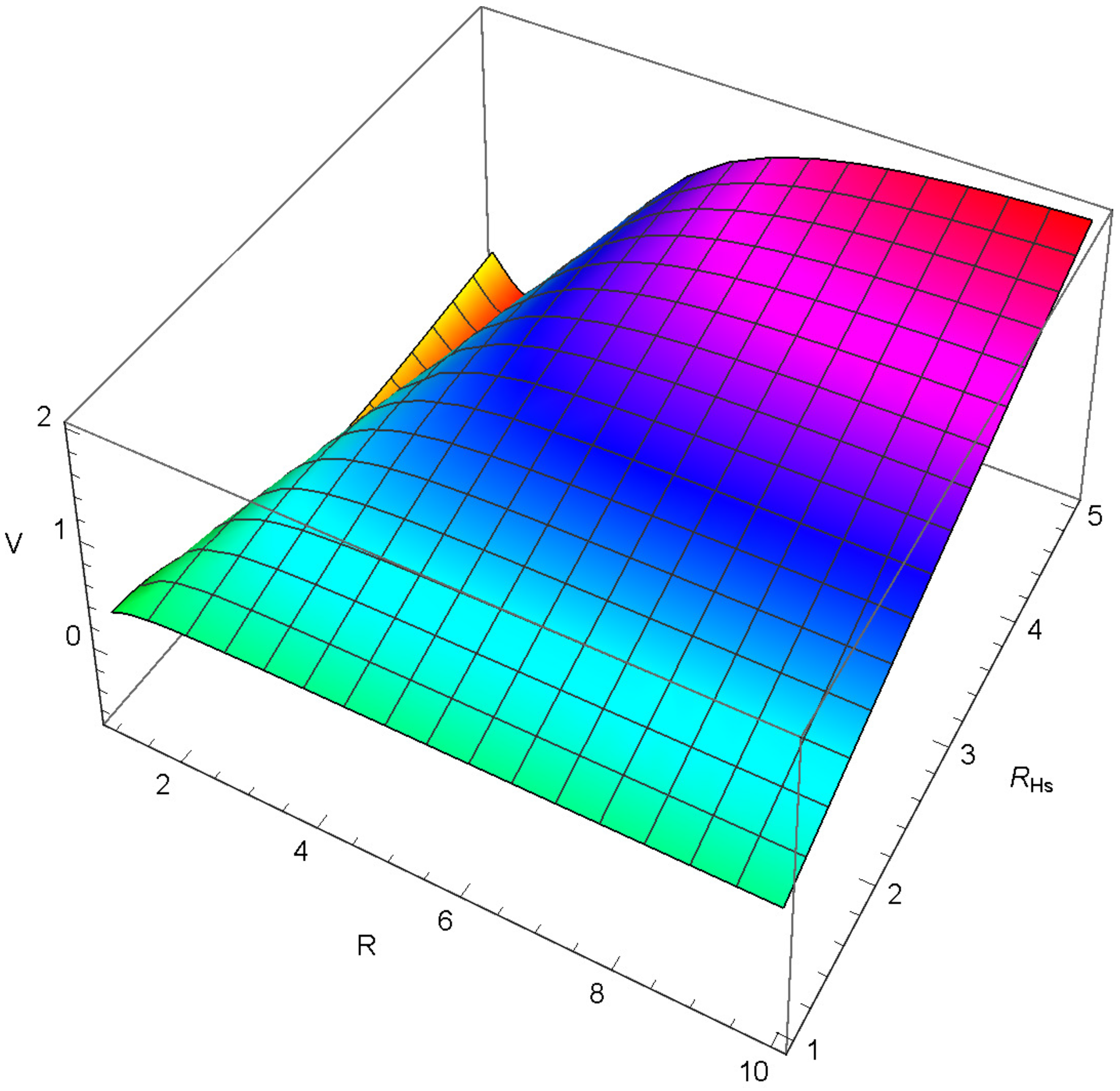 Axioms 12 00234 g023