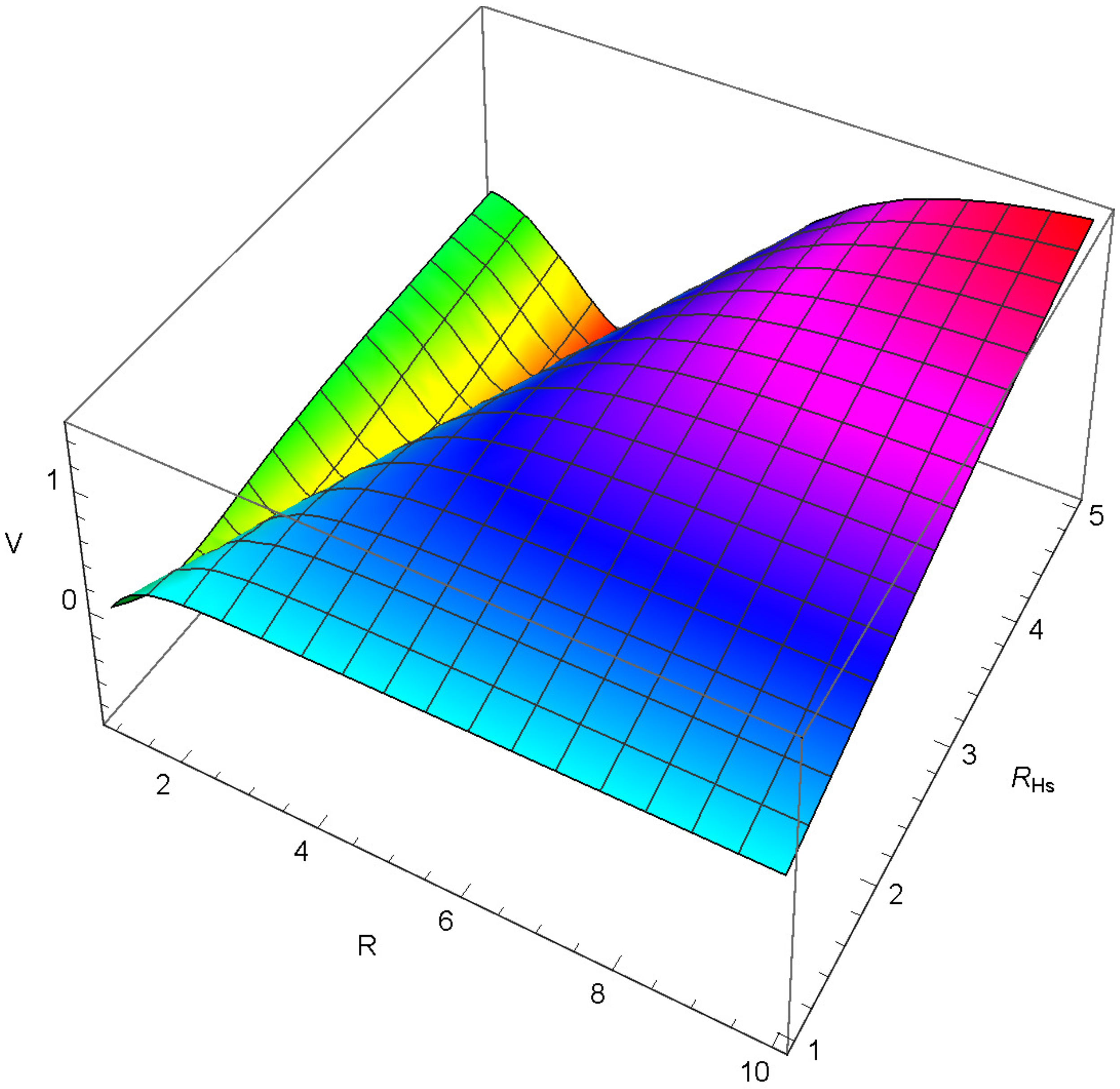 Axioms 12 00234 g024