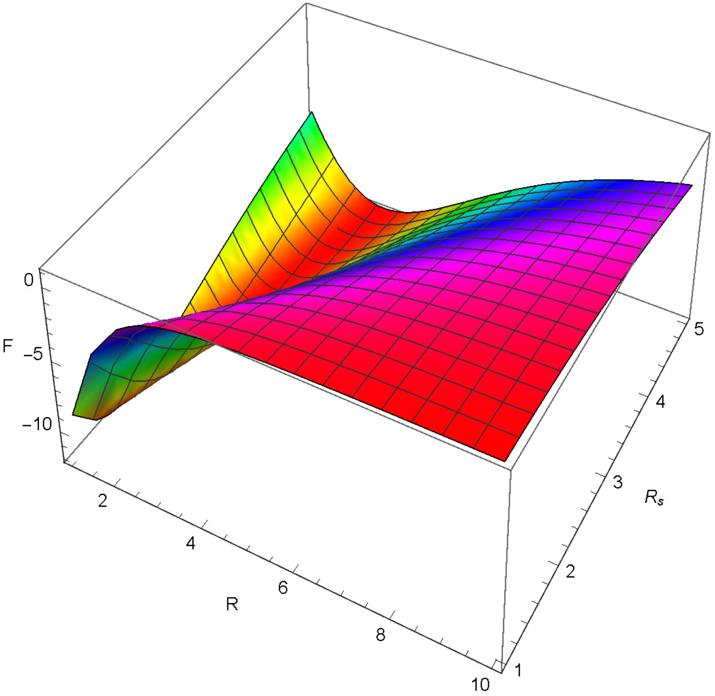 Axioms 12 00234 g025