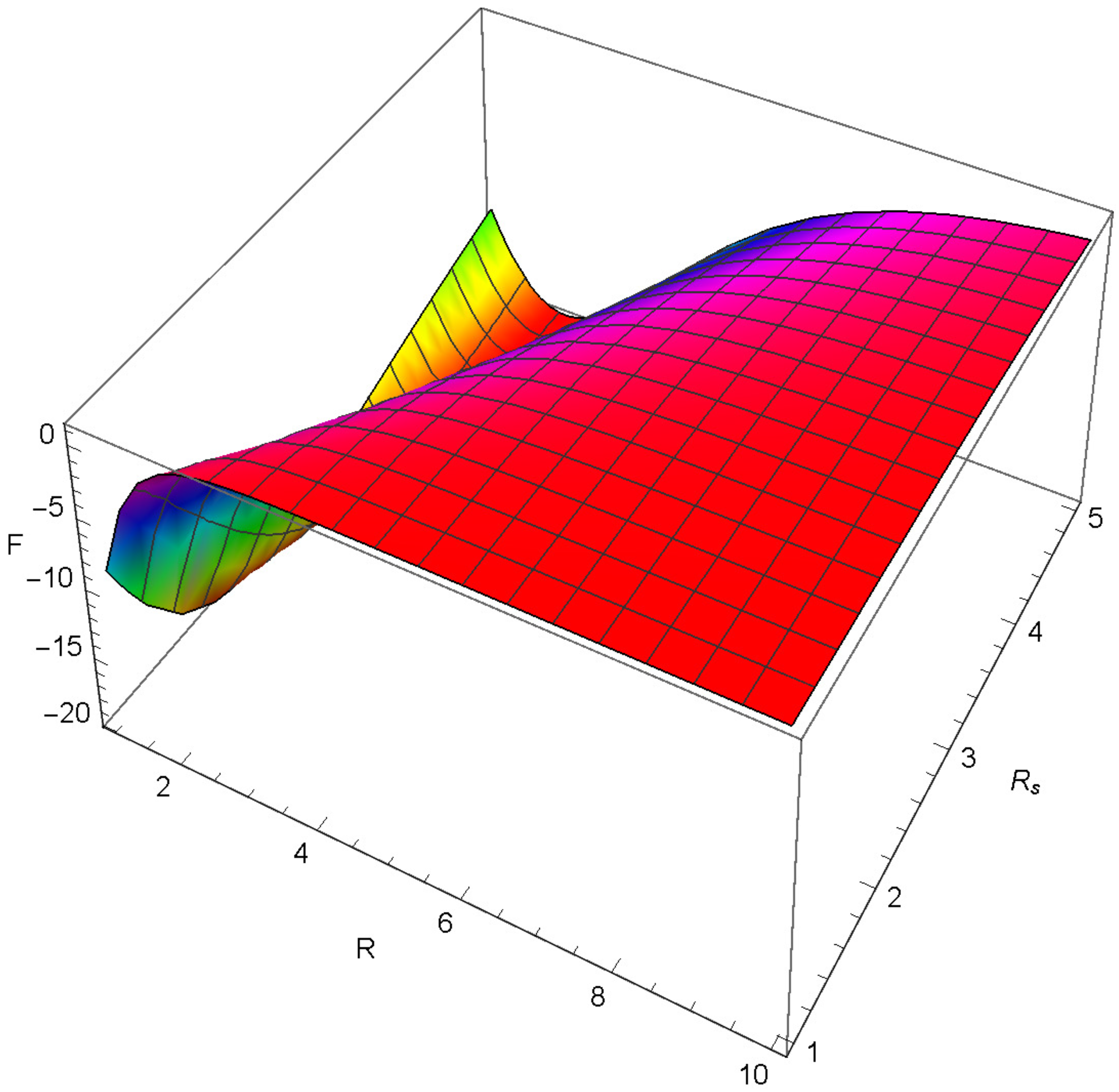 Axioms 12 00234 g026