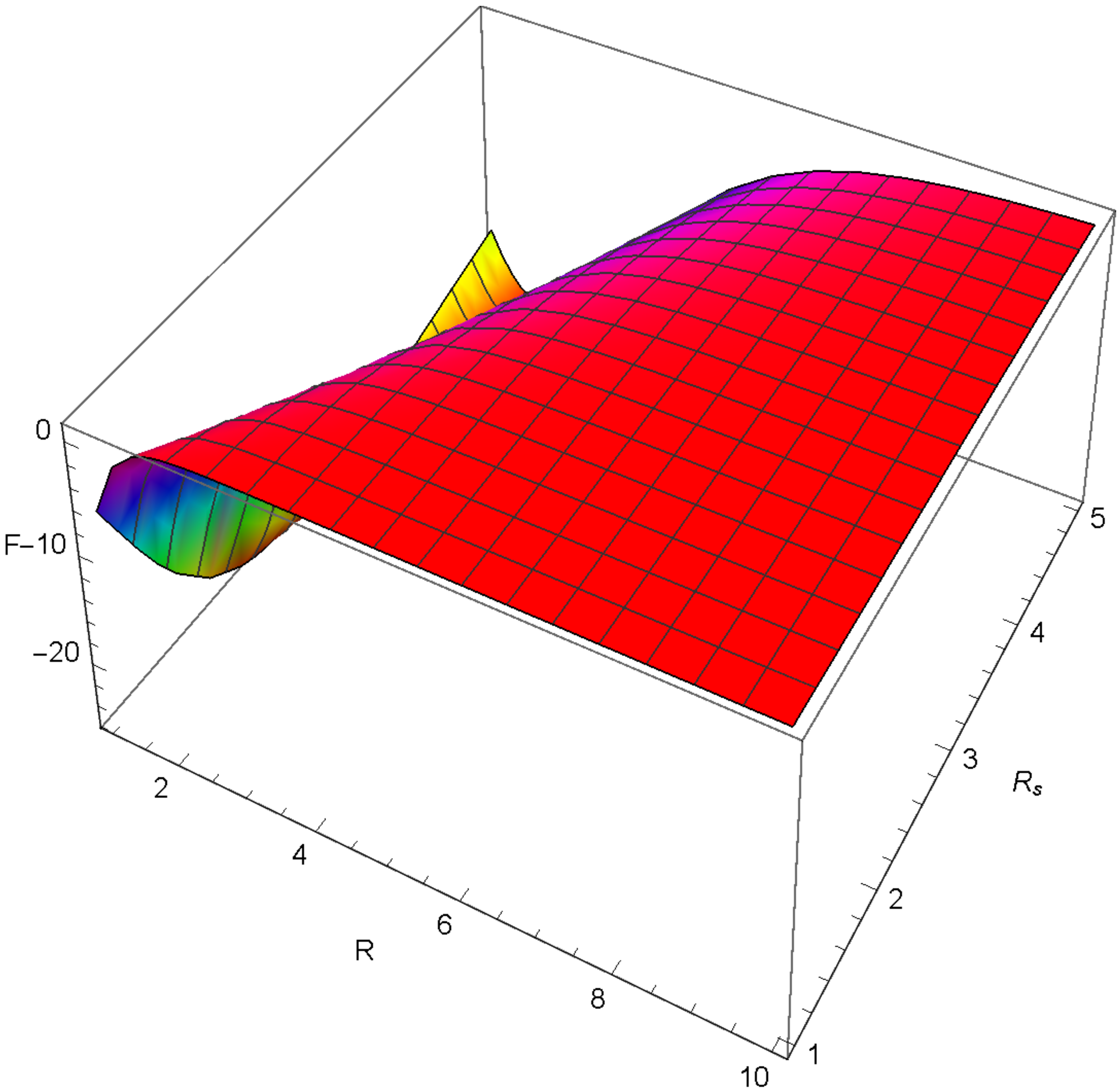 Axioms 12 00234 g027