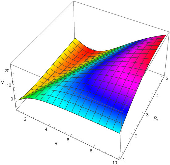 Axioms 12 00234 g028