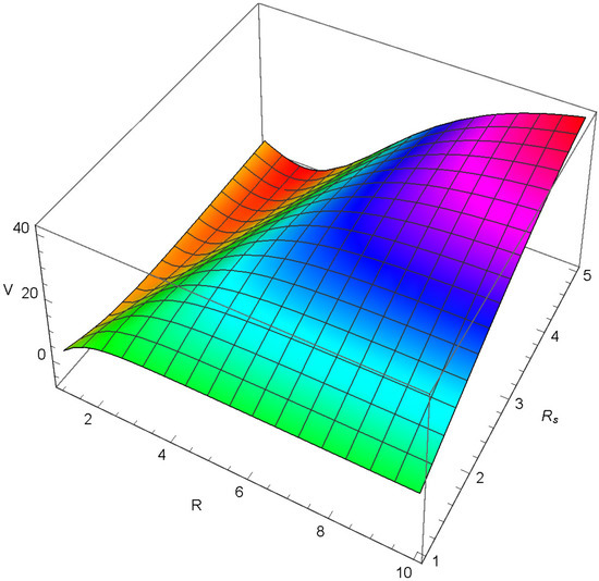 Axioms 12 00234 g029