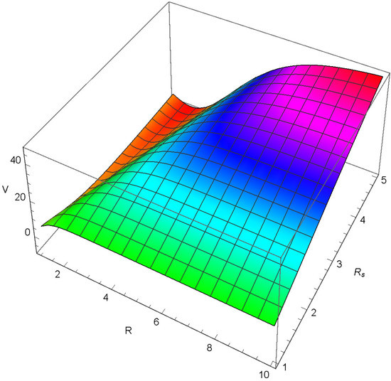 Axioms 12 00234 g030