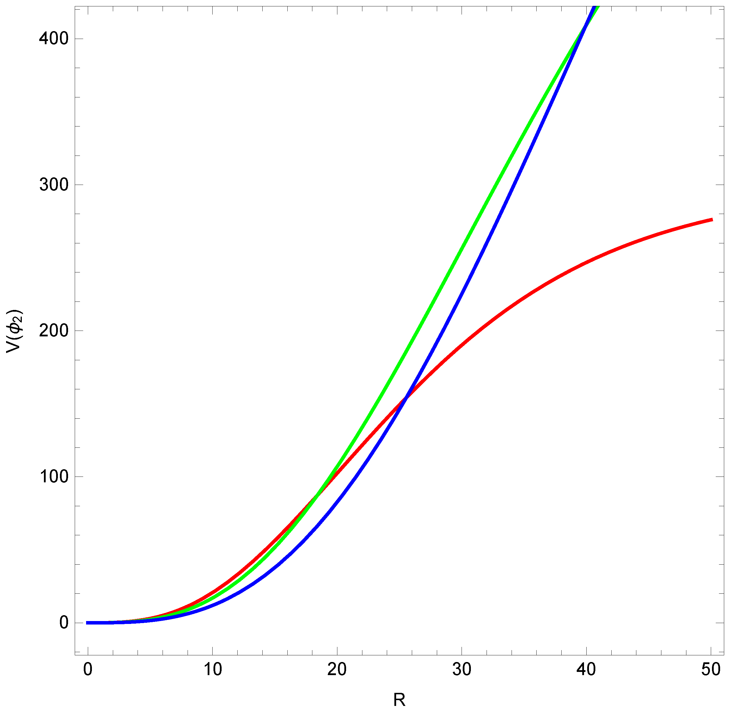 Axioms 12 00234 g032