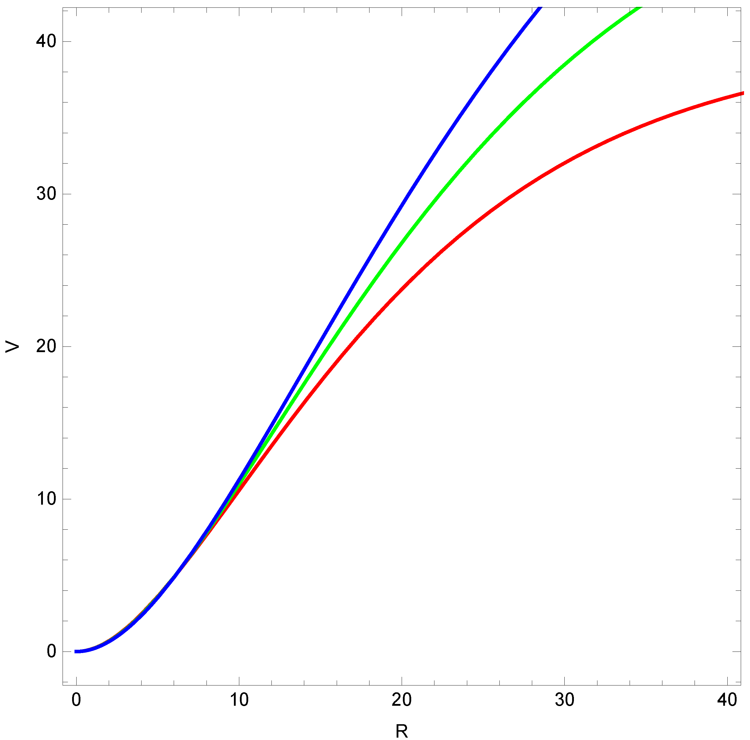 Axioms 12 00234 g034