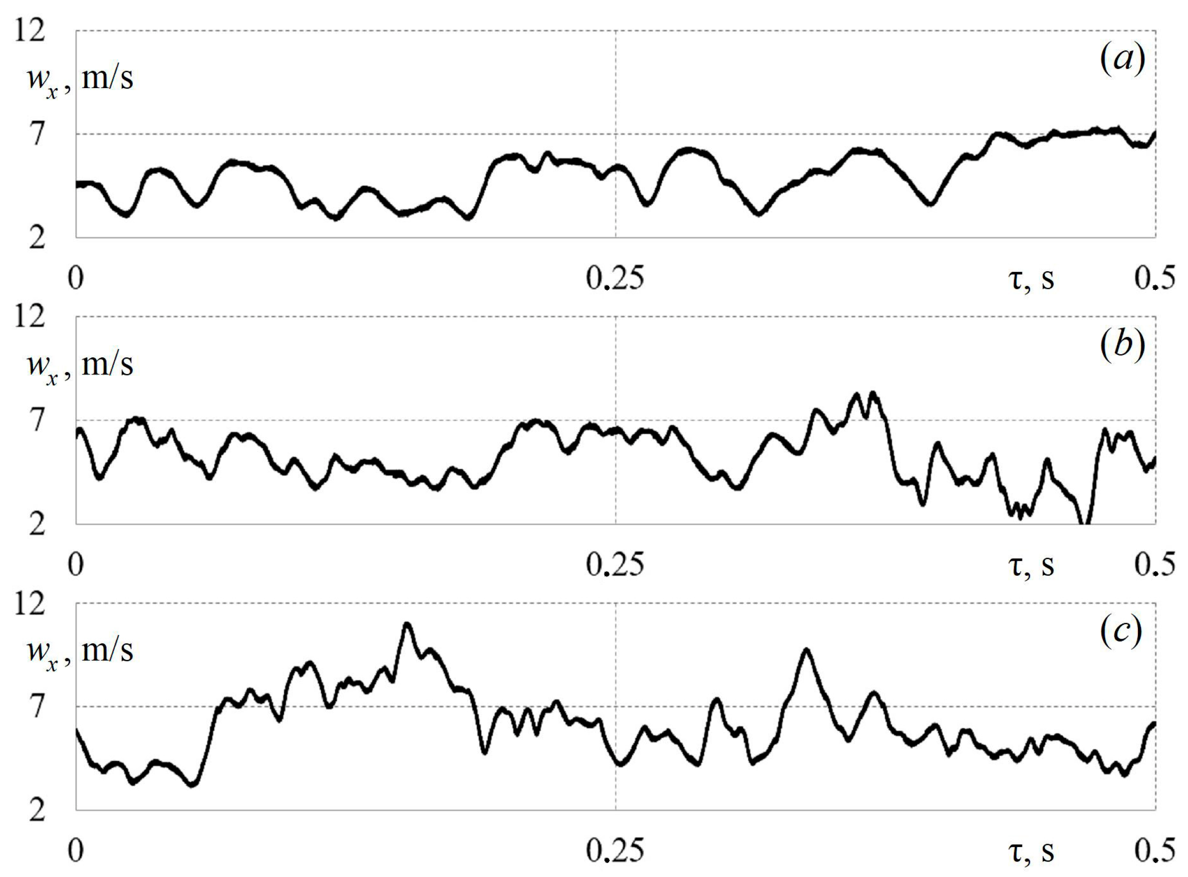 Axioms 12 00244 g003