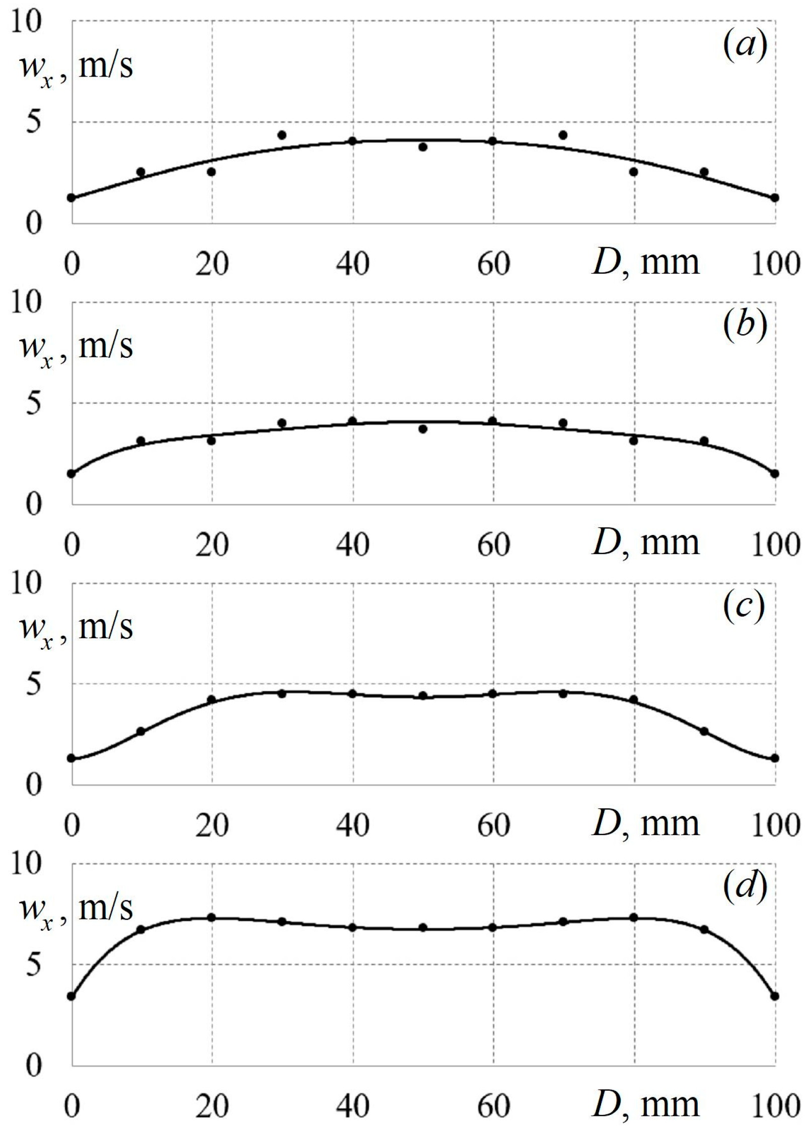 Axioms 12 00244 g005