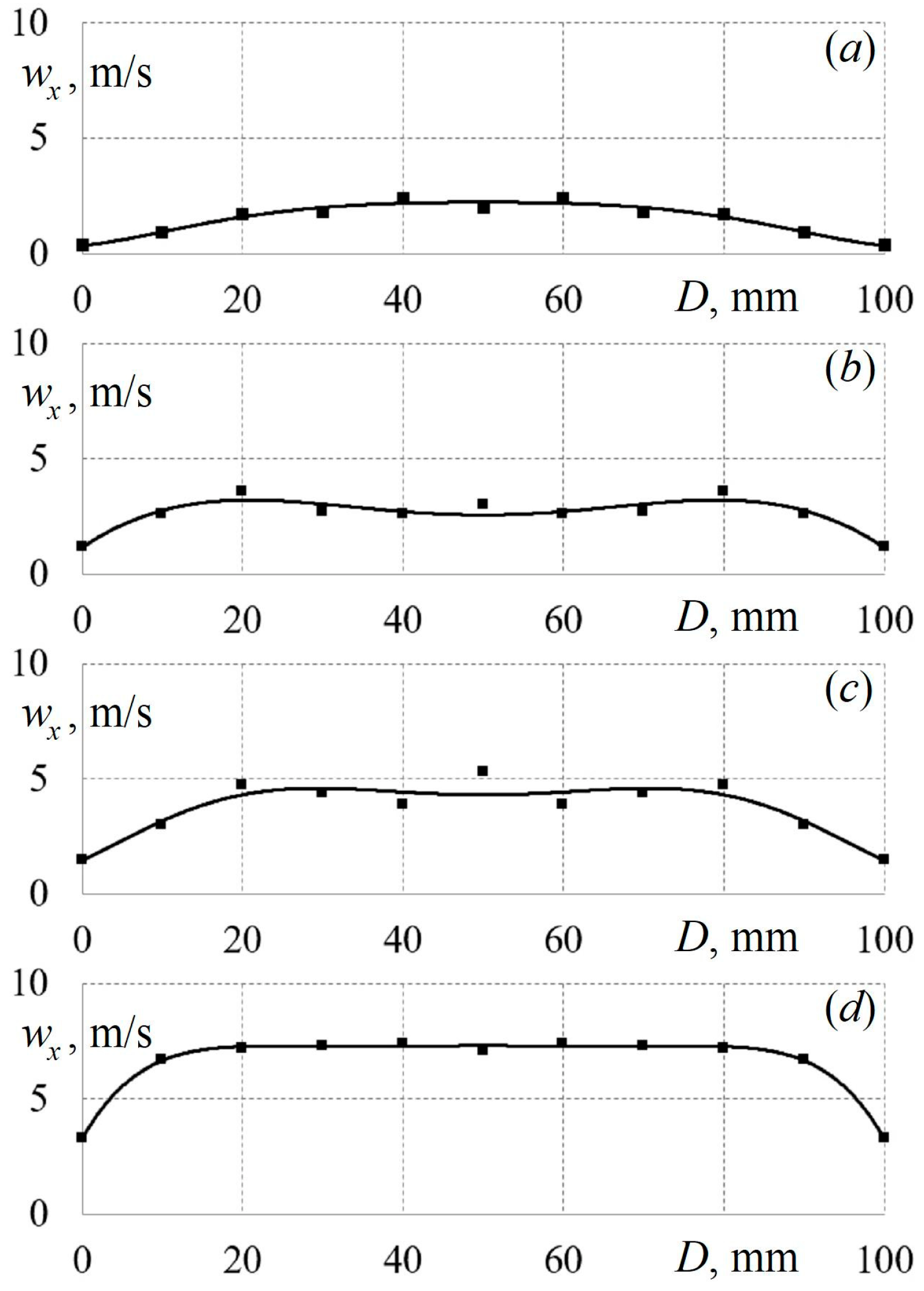 Axioms 12 00244 g006