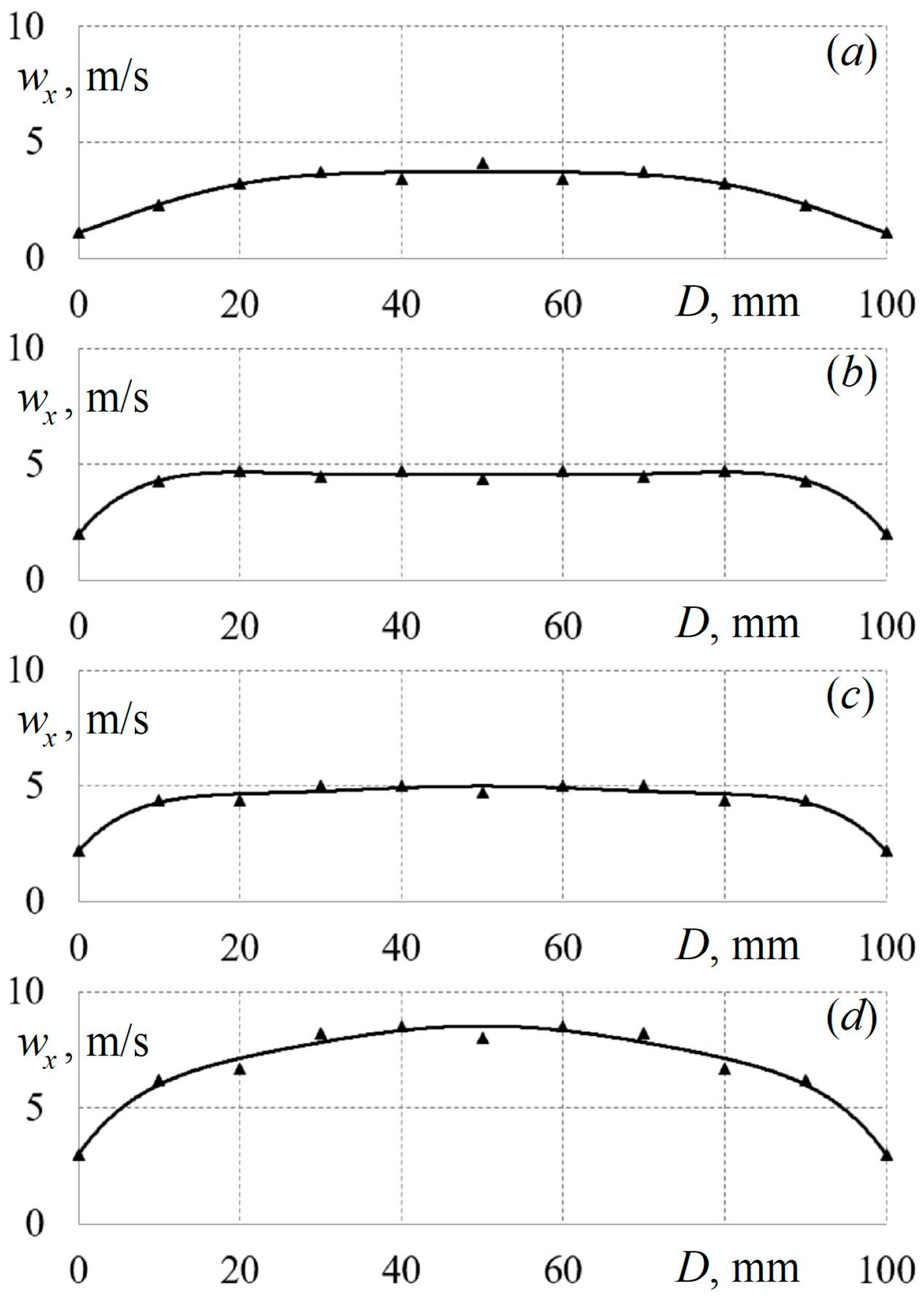 Axioms 12 00244 g007