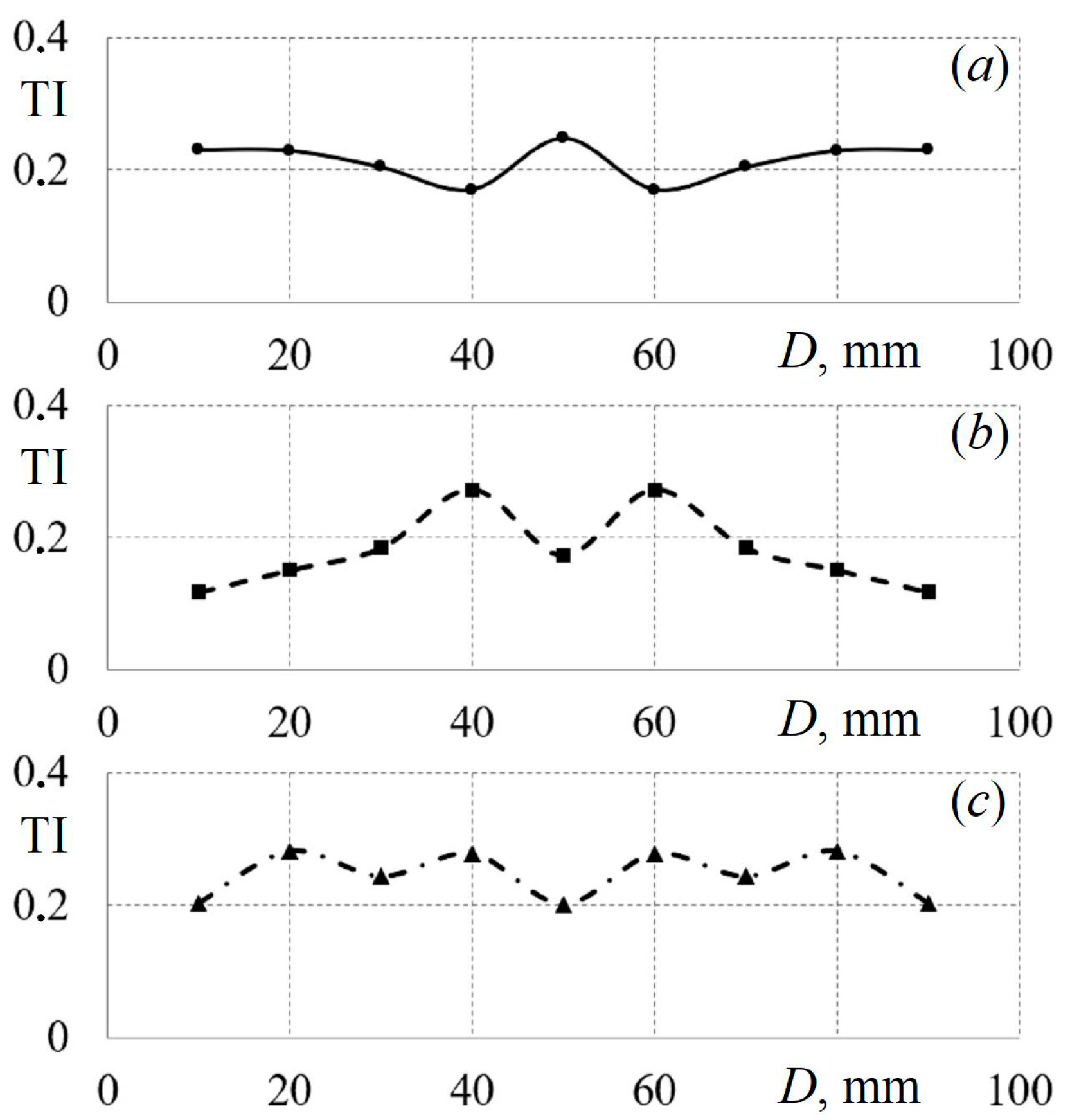 Axioms 12 00244 g008