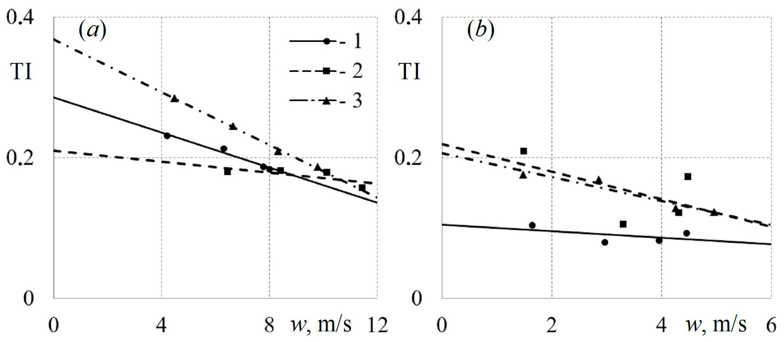 Axioms 12 00244 g010