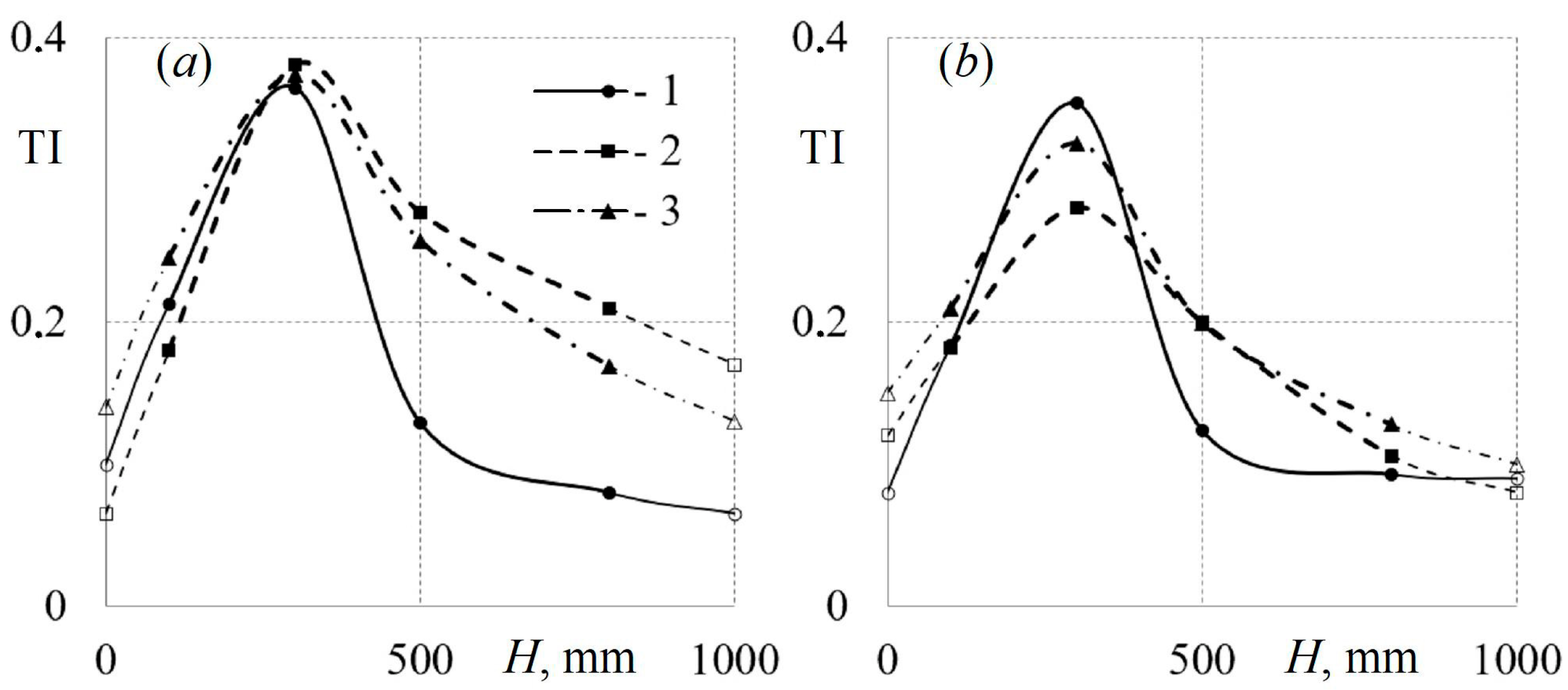 Axioms 12 00244 g011