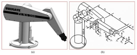 Axioms 12 00245 g001 550