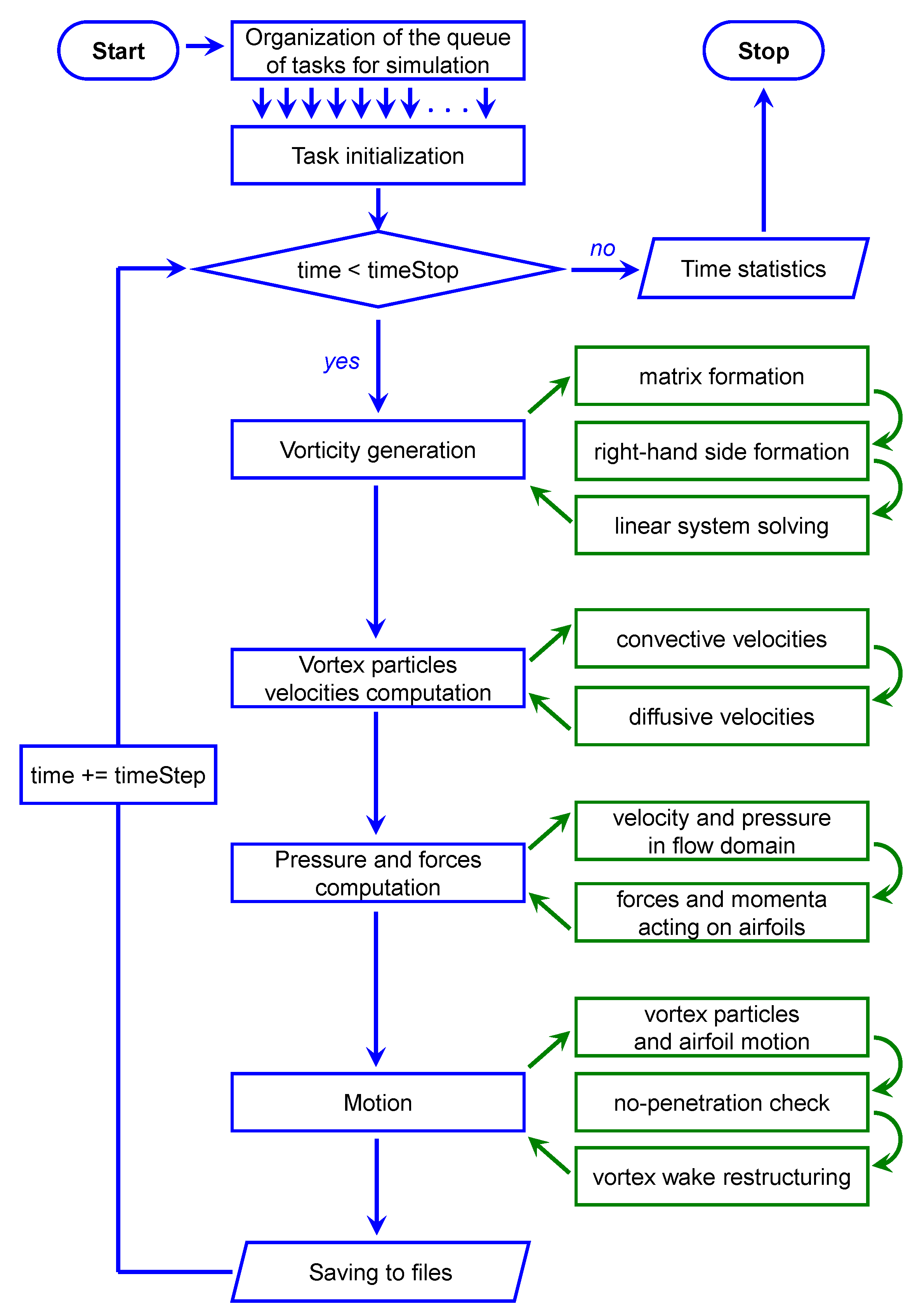 Axioms 12 00248 g012