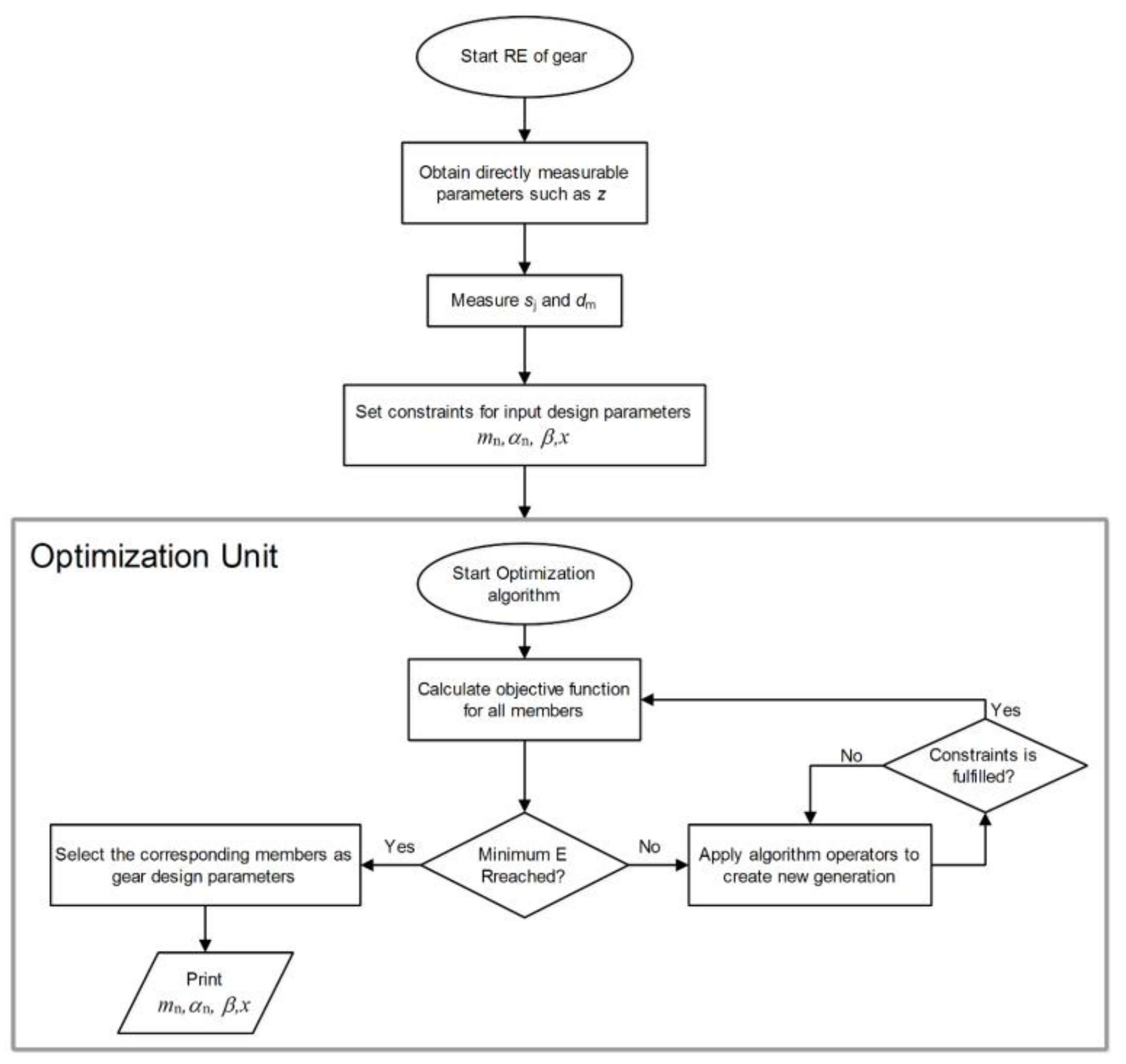 Axioms 12 00252 g002