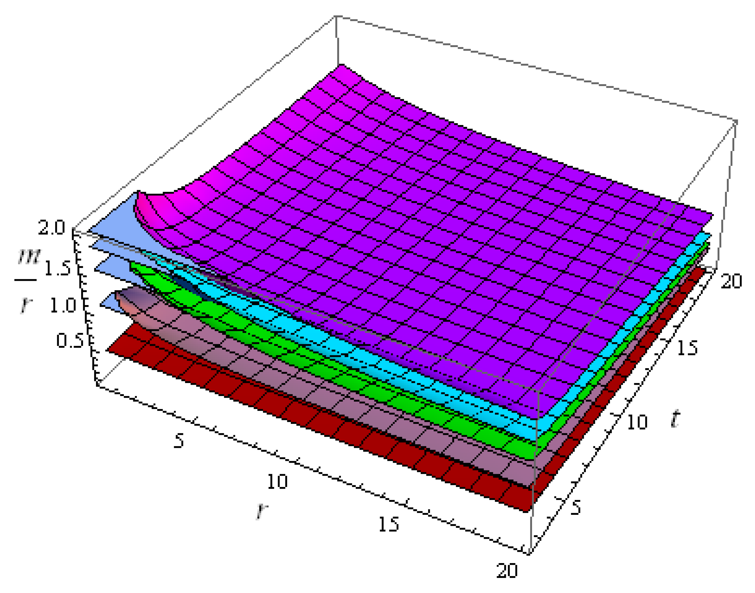 Axioms 12 00257 g001 Axioms 12 00257 g001