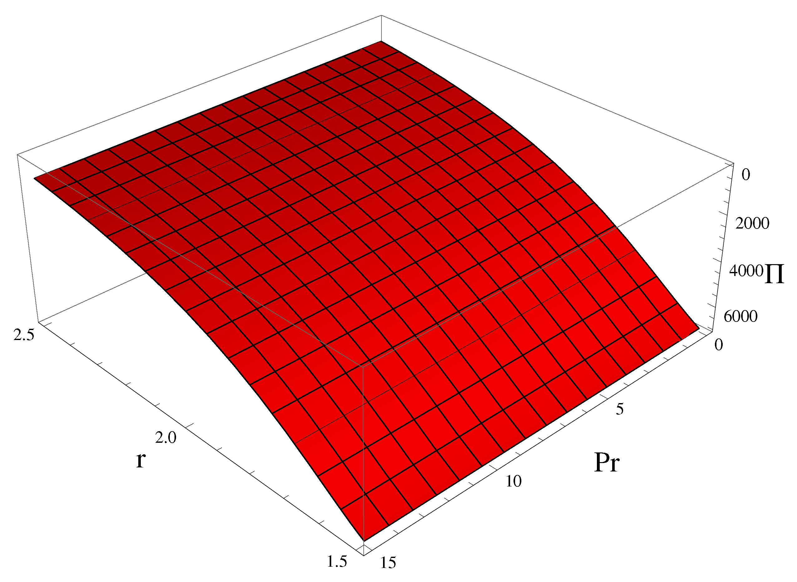 Axioms 12 00257 g002 Axioms 12 00257 g002