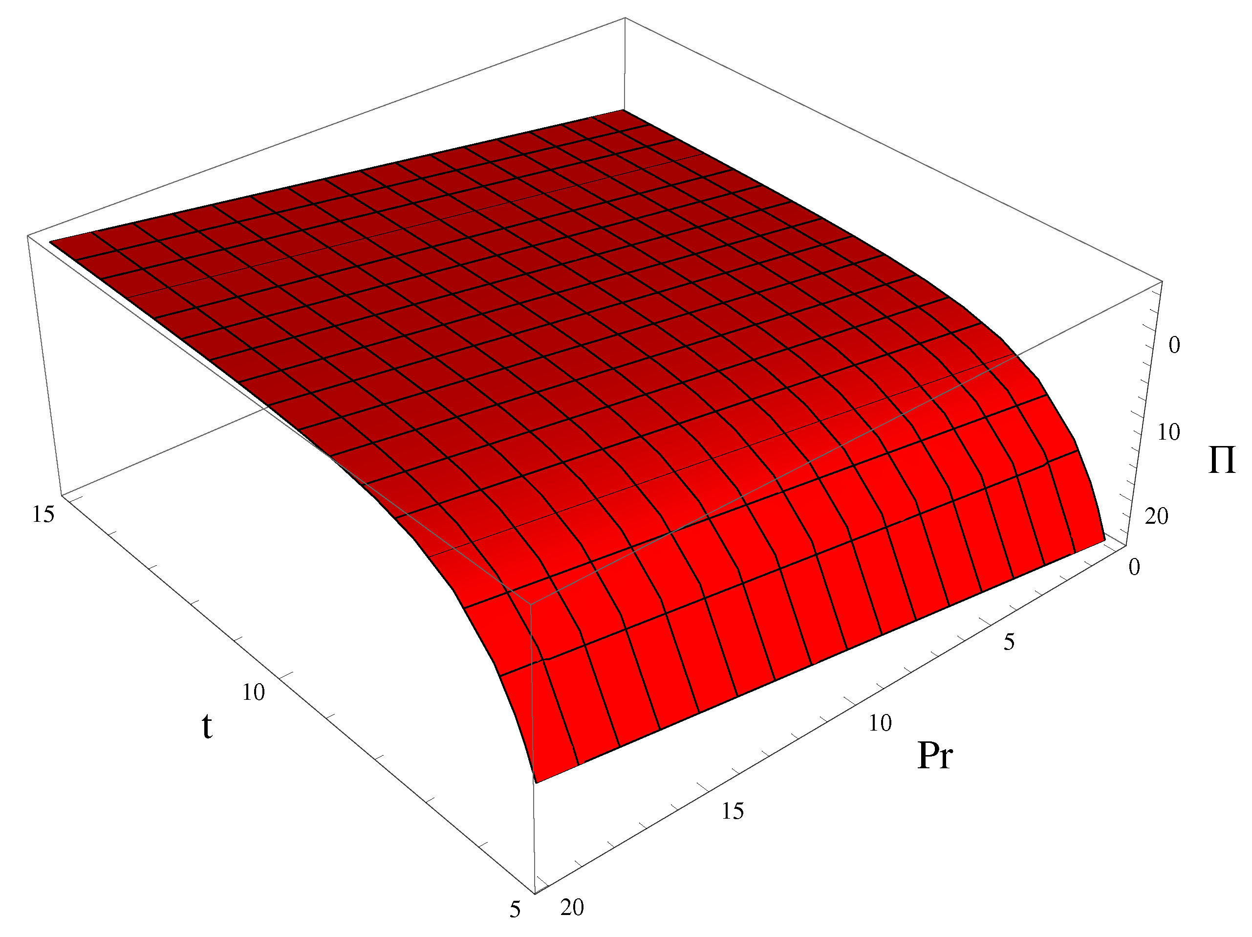 Axioms 12 00257 g003 Axioms 12 00257 g003