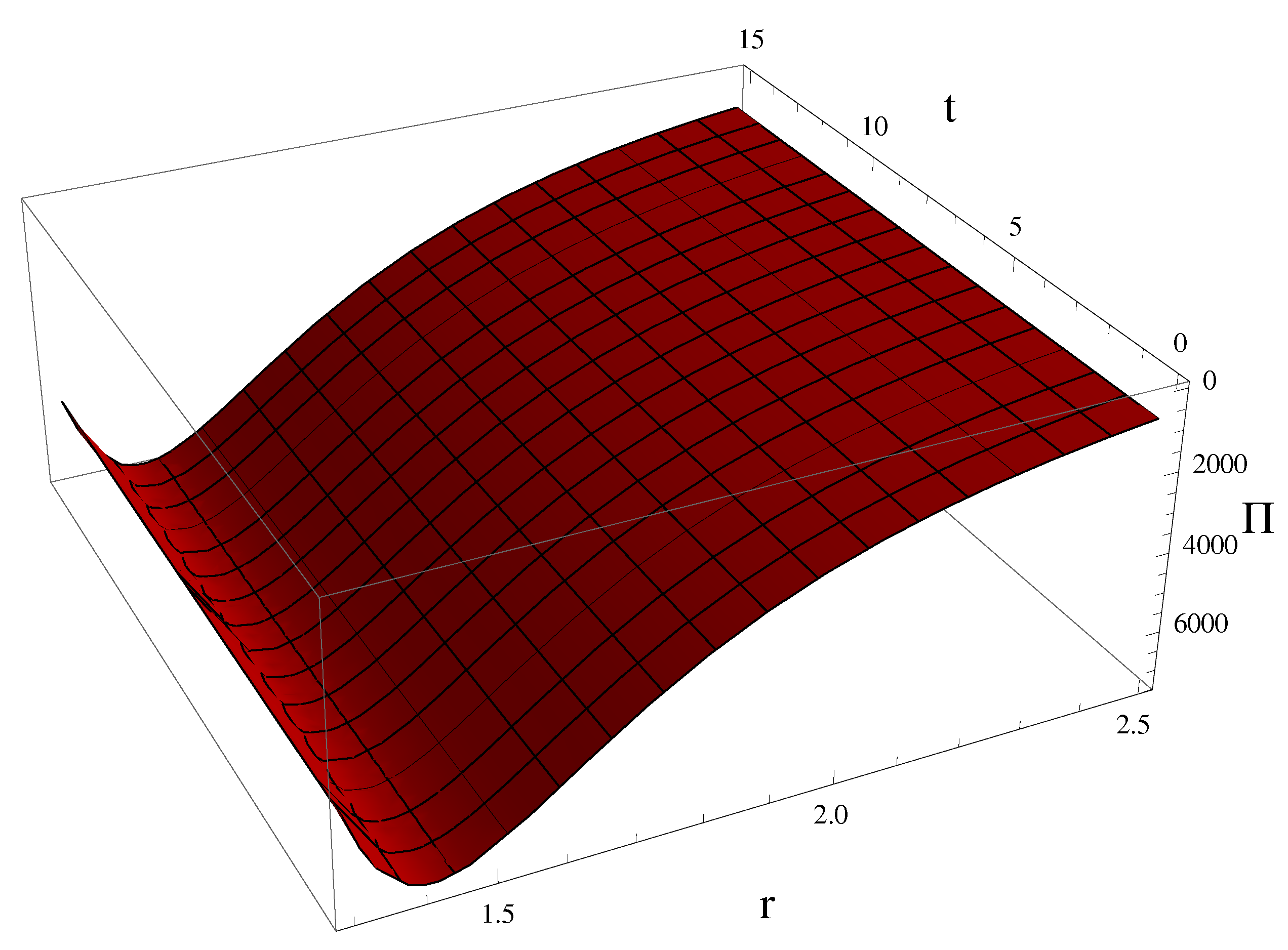 Axioms 12 00257 g004 Axioms 12 00257 g004