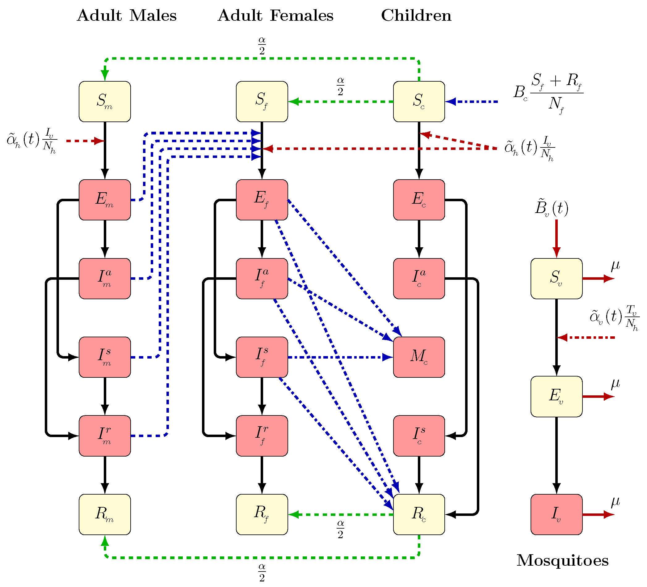 Axioms 12 00263 g001