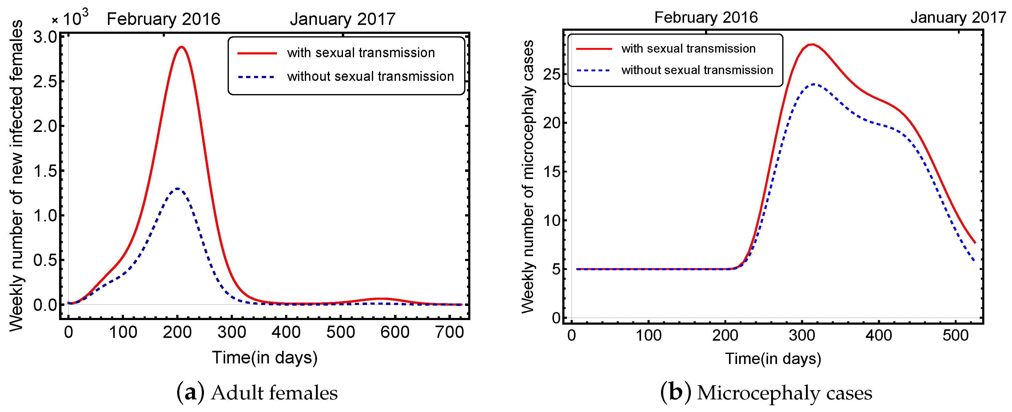 Axioms 12 00263 g006