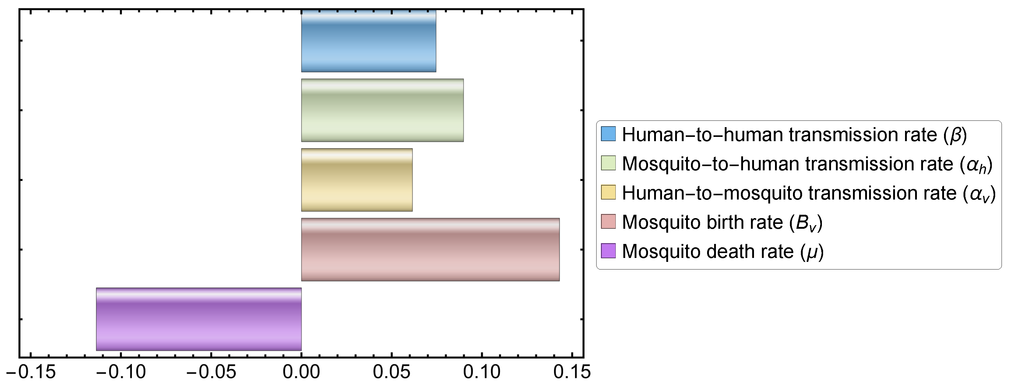 Axioms 12 00263 g007