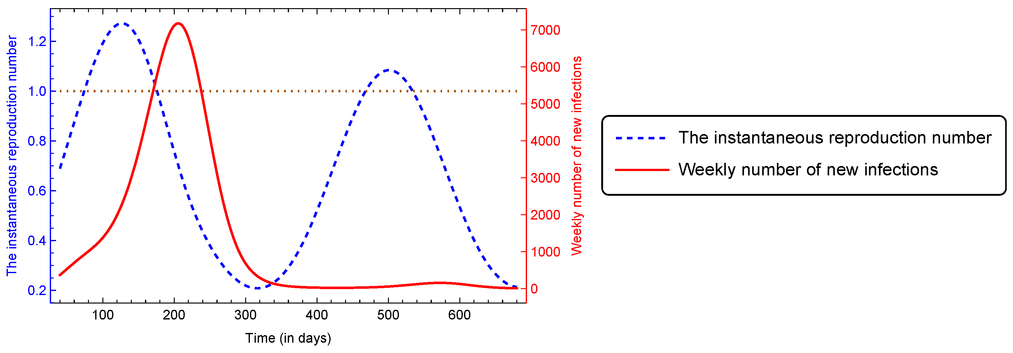 Axioms 12 00263 g010