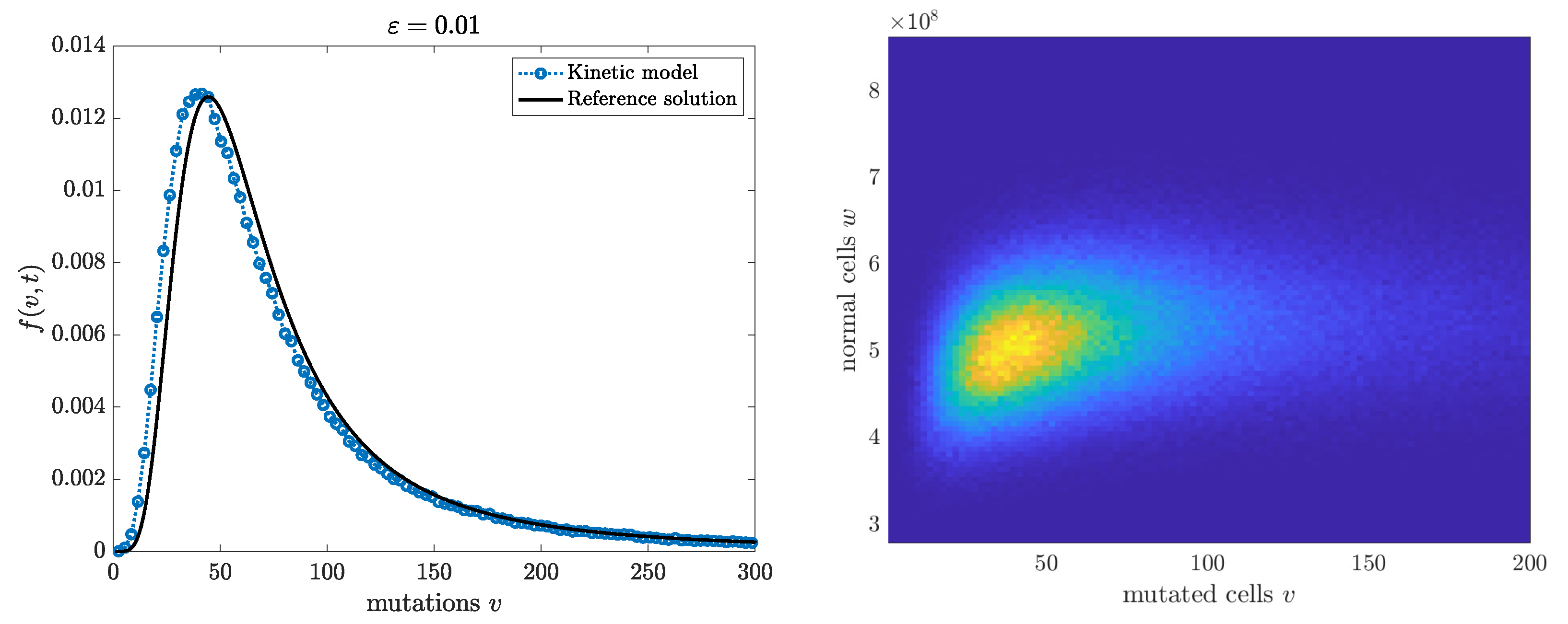 Axioms 12 00265 g003