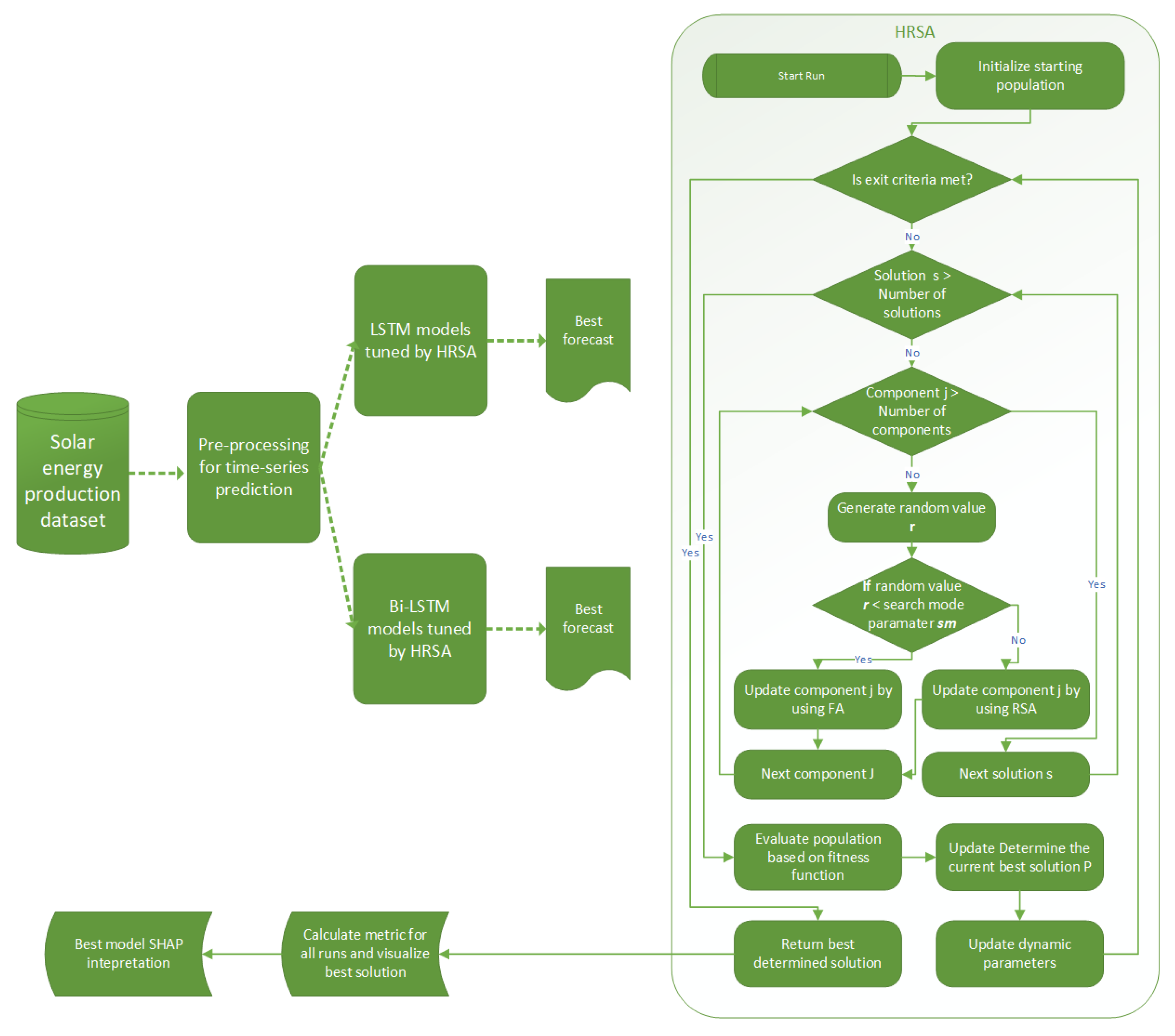 Axioms 12 00266 g002