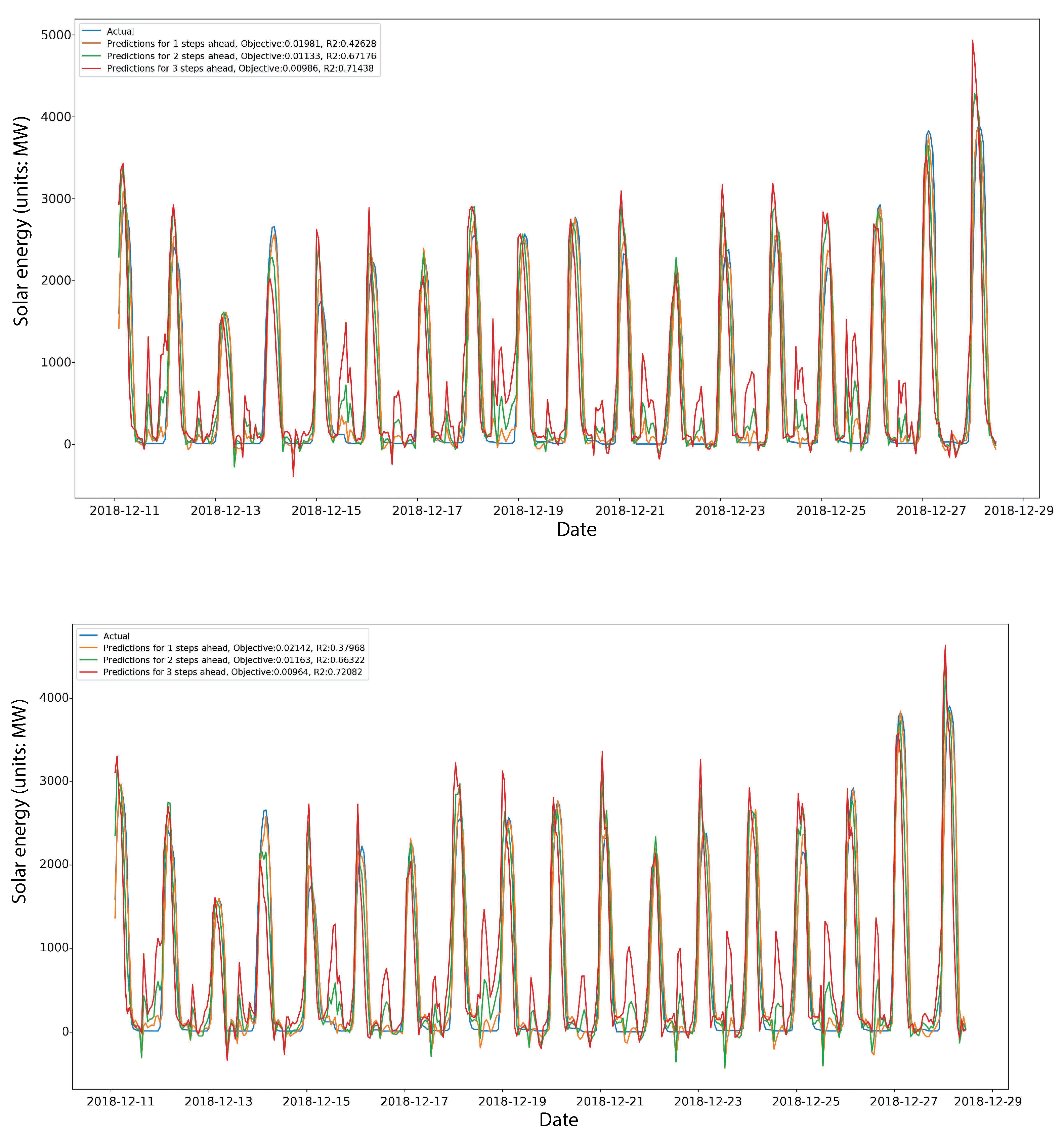 Axioms 12 00266 g007
