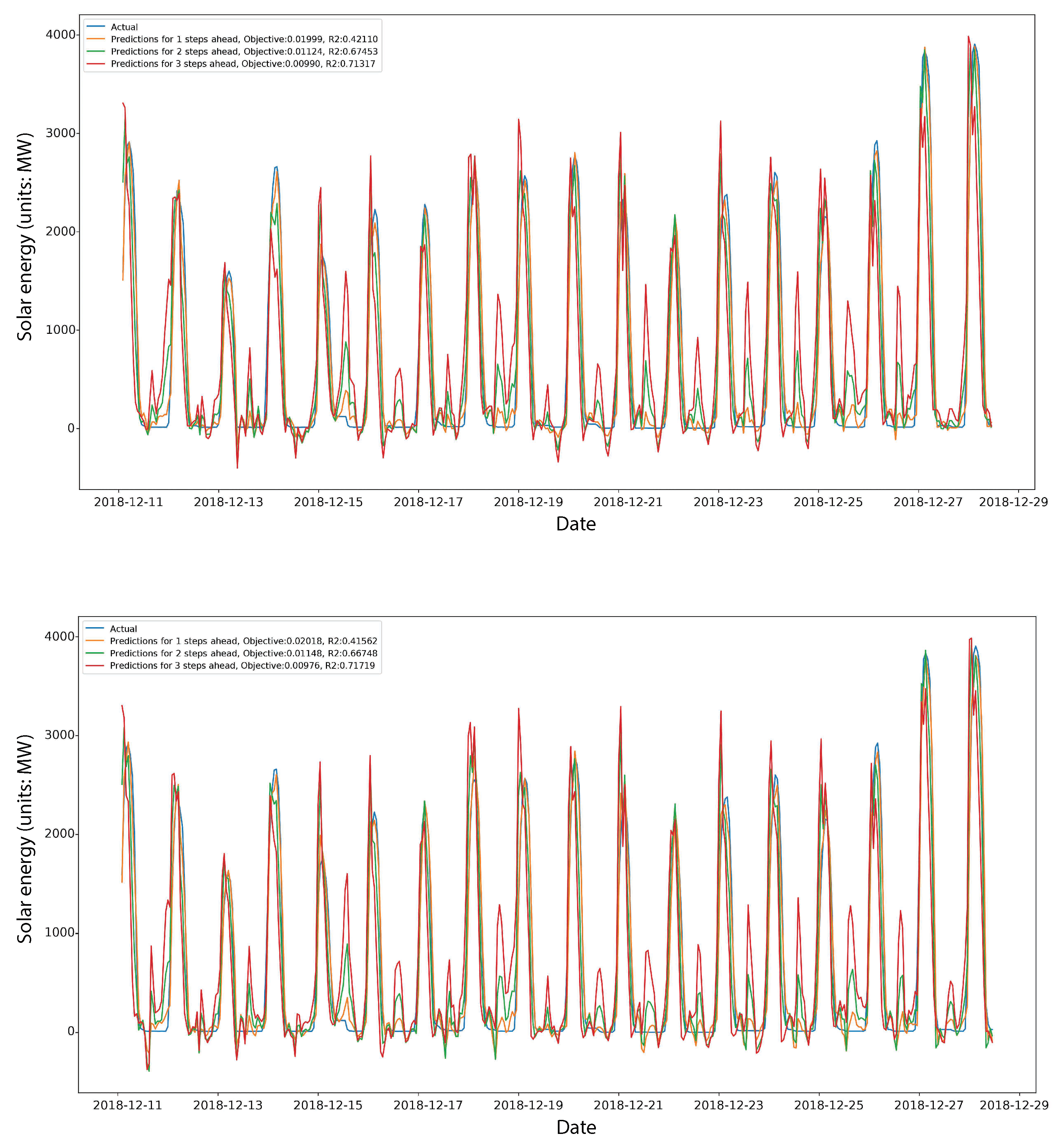 Axioms 12 00266 g011