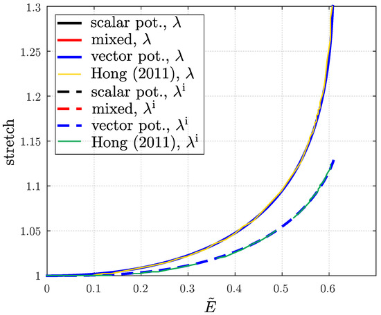 Axioms 12 00267 g0a1
