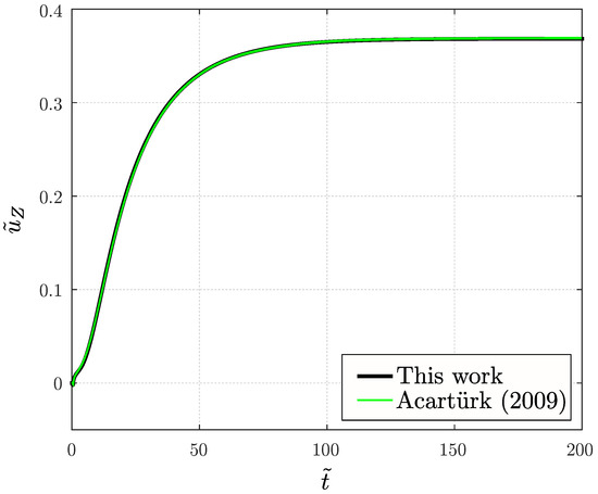 Axioms 12 00267 g0a2