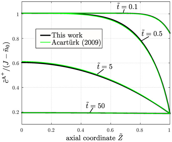 Axioms 12 00267 g0a3