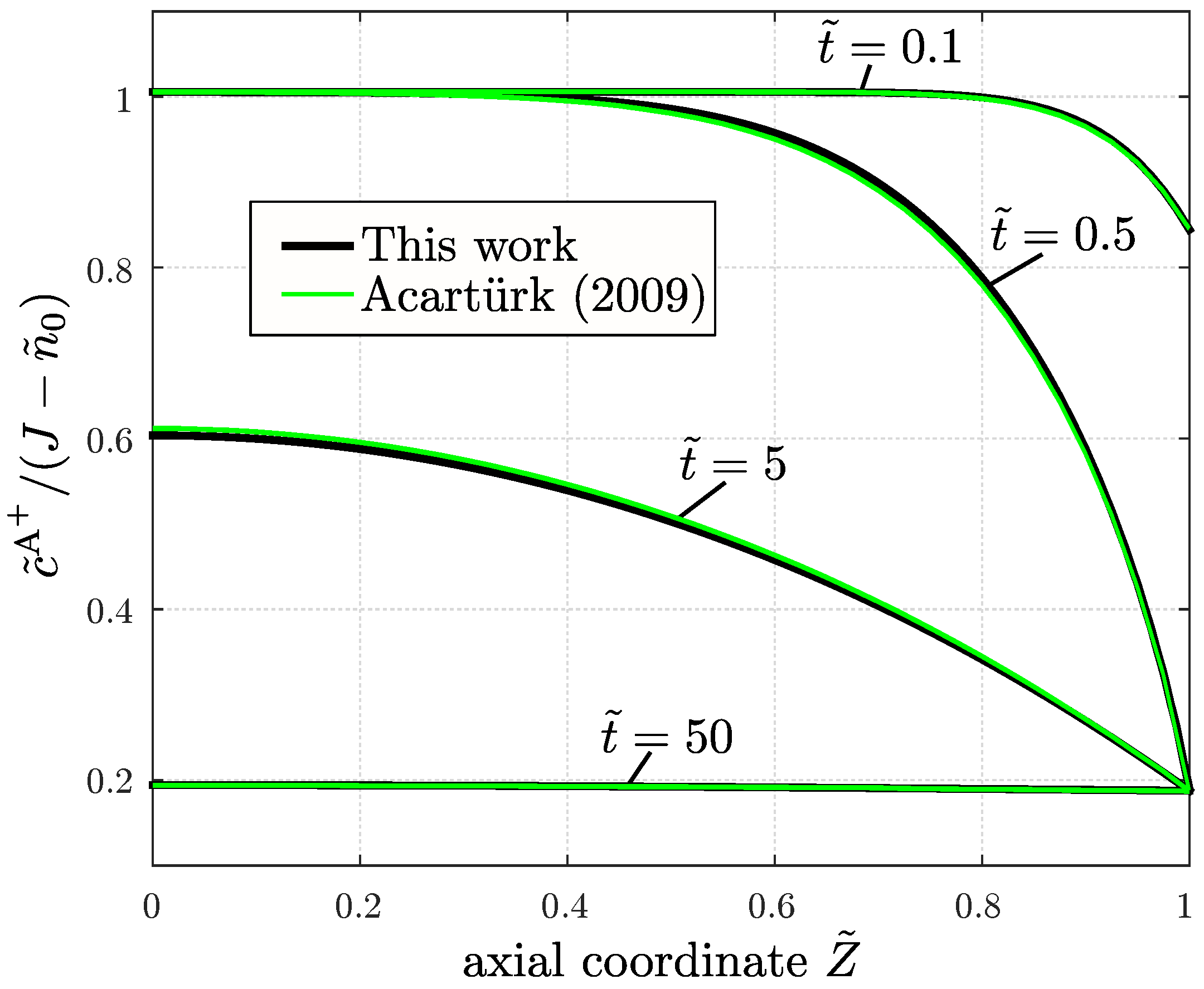 Axioms 12 00267 g0a3