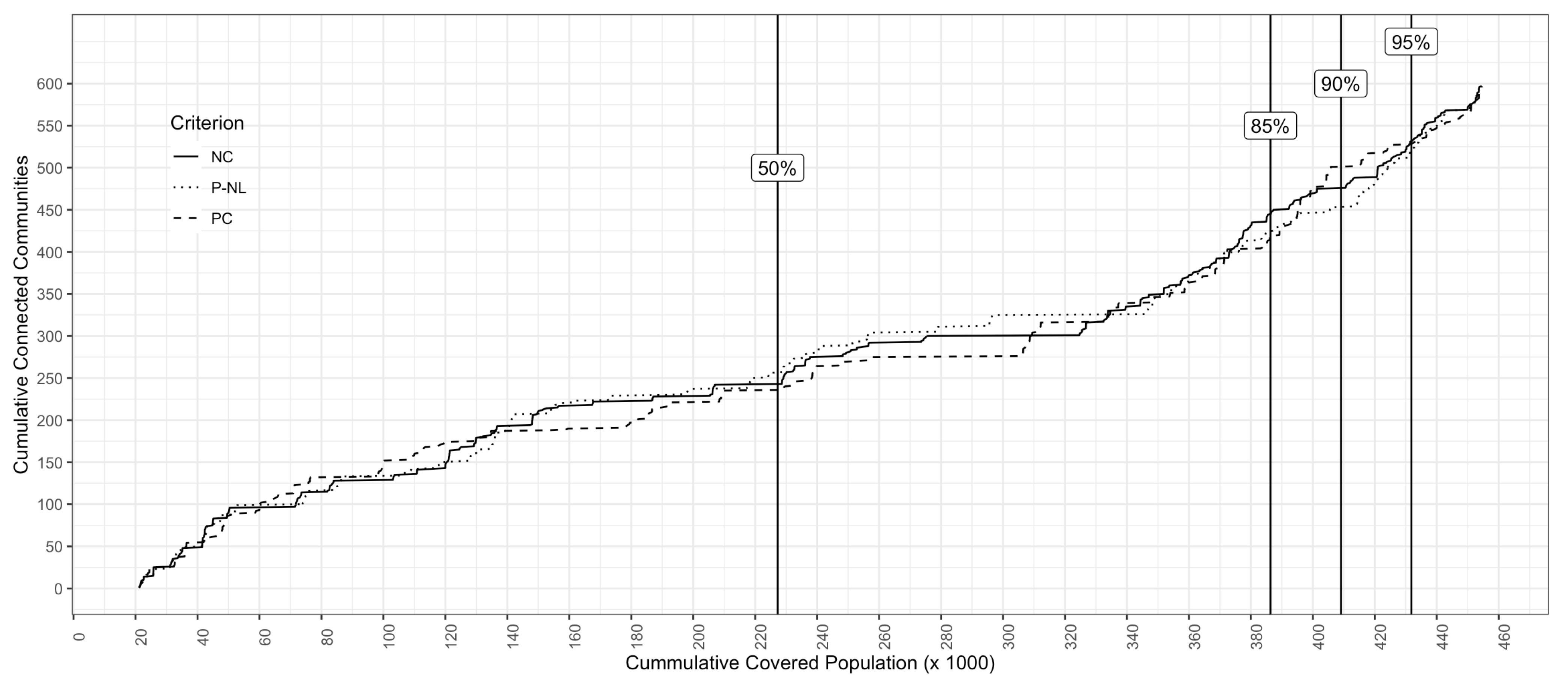Axioms 12 00269 g005