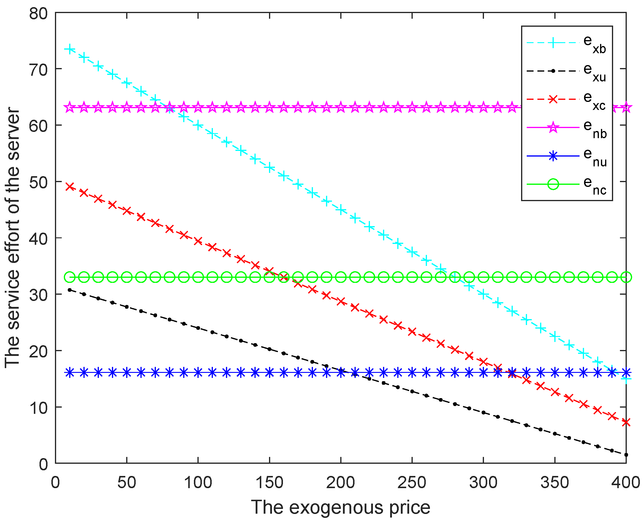 Axioms 12 00272 g001
