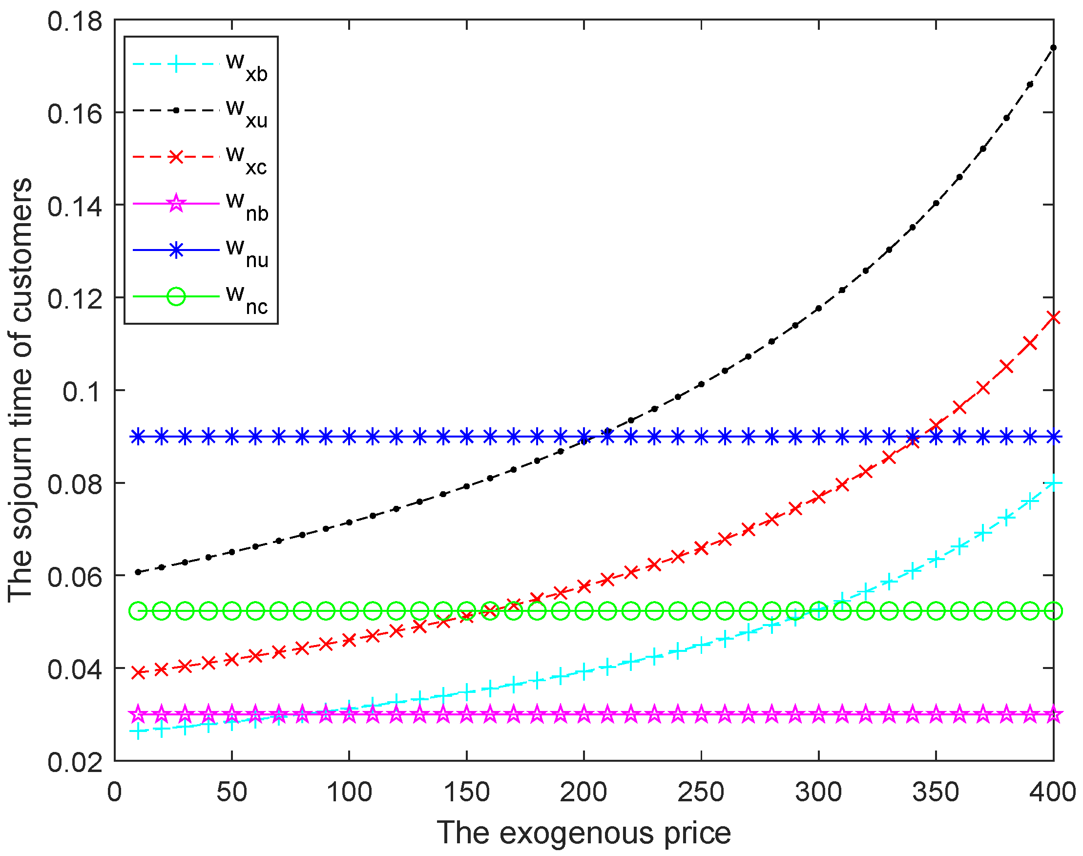 Axioms 12 00272 g002