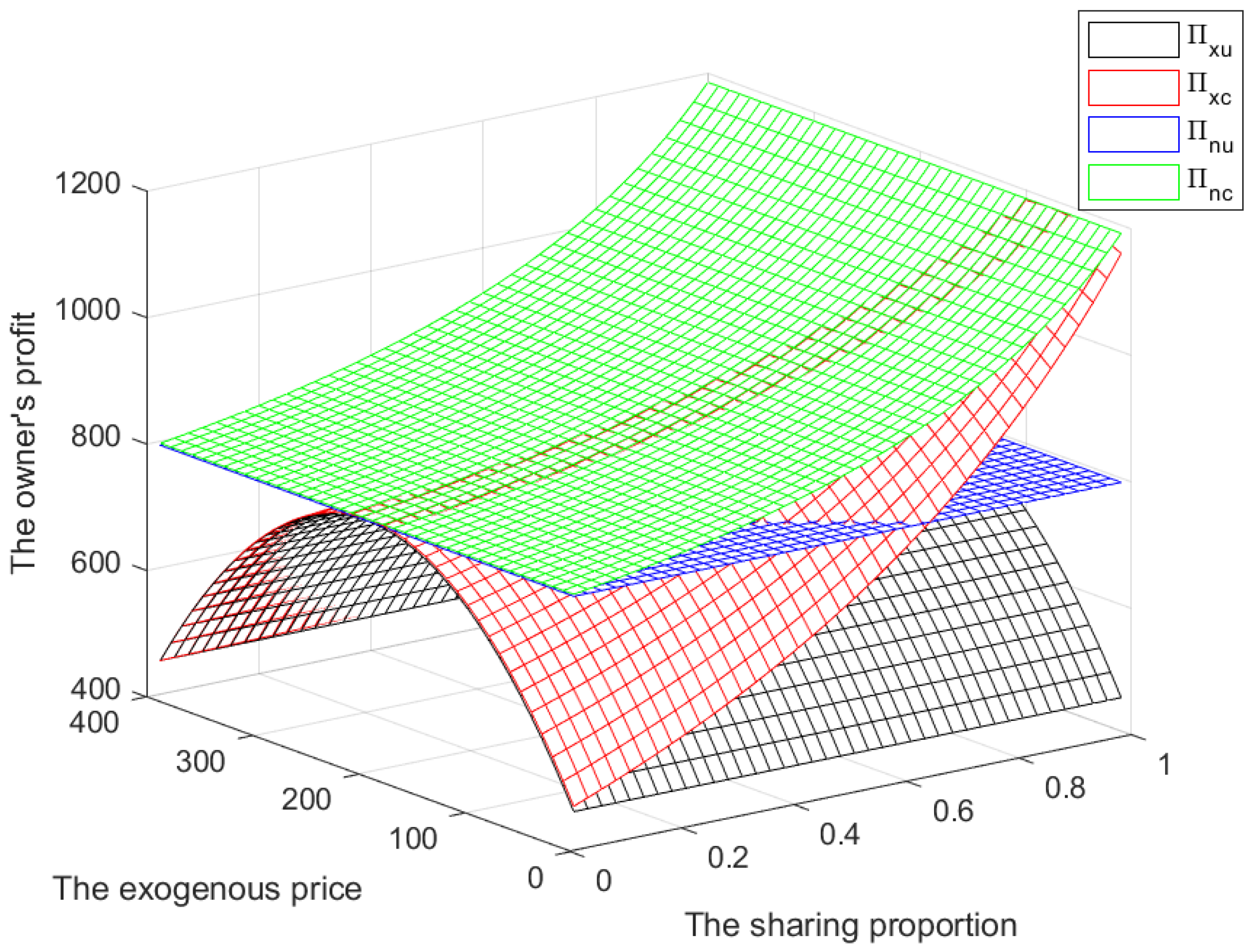 Axioms 12 00272 g003