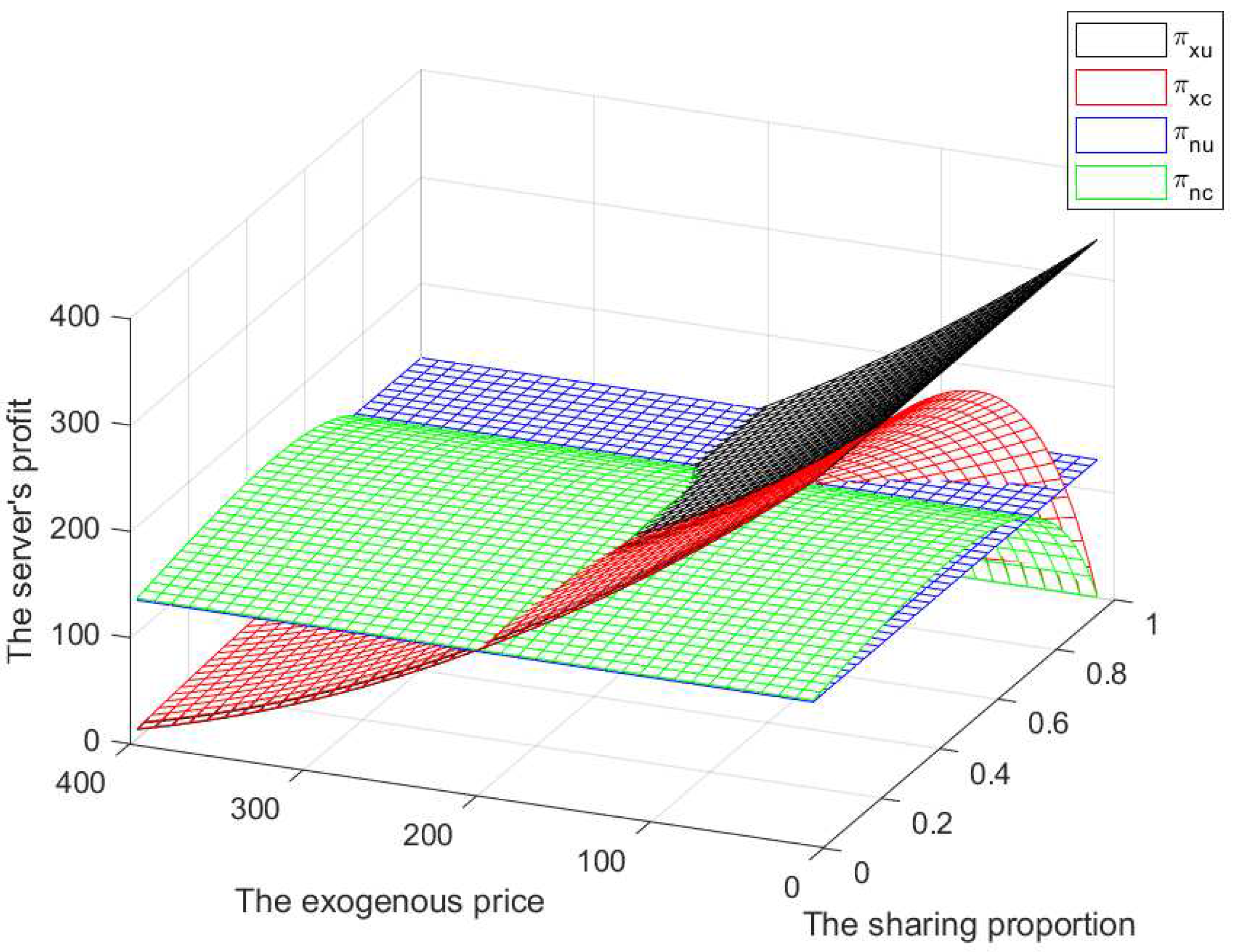 Axioms 12 00272 g004