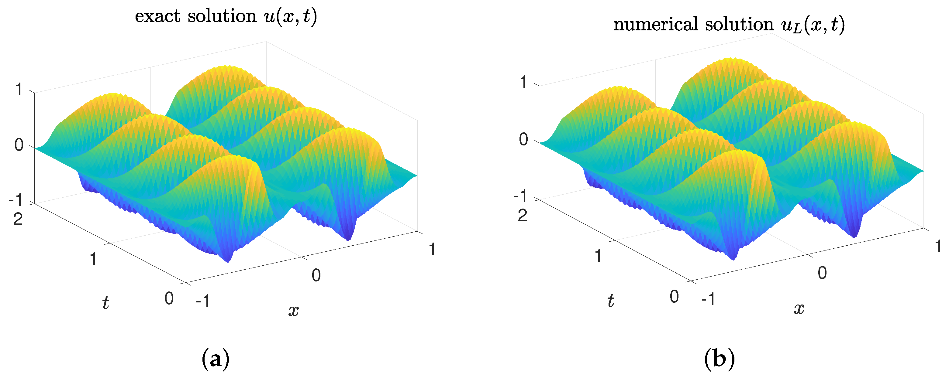 Axioms 12 00281 g001