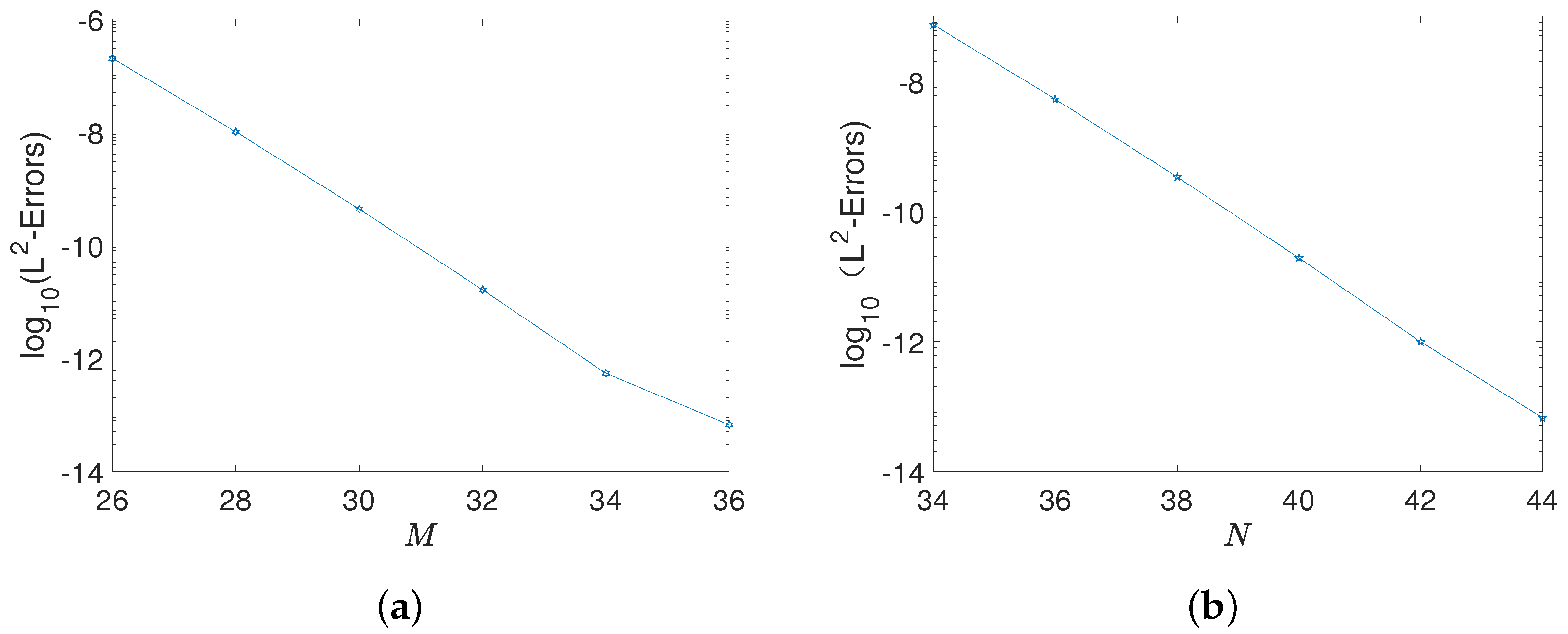 Axioms 12 00281 g002