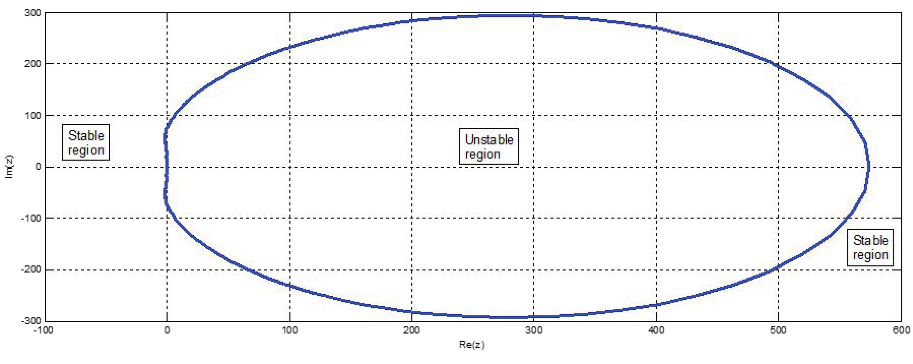 Axioms 12 00282 g001