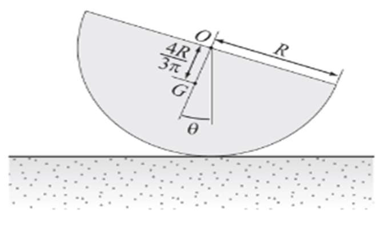 Axioms 12 00282 g004